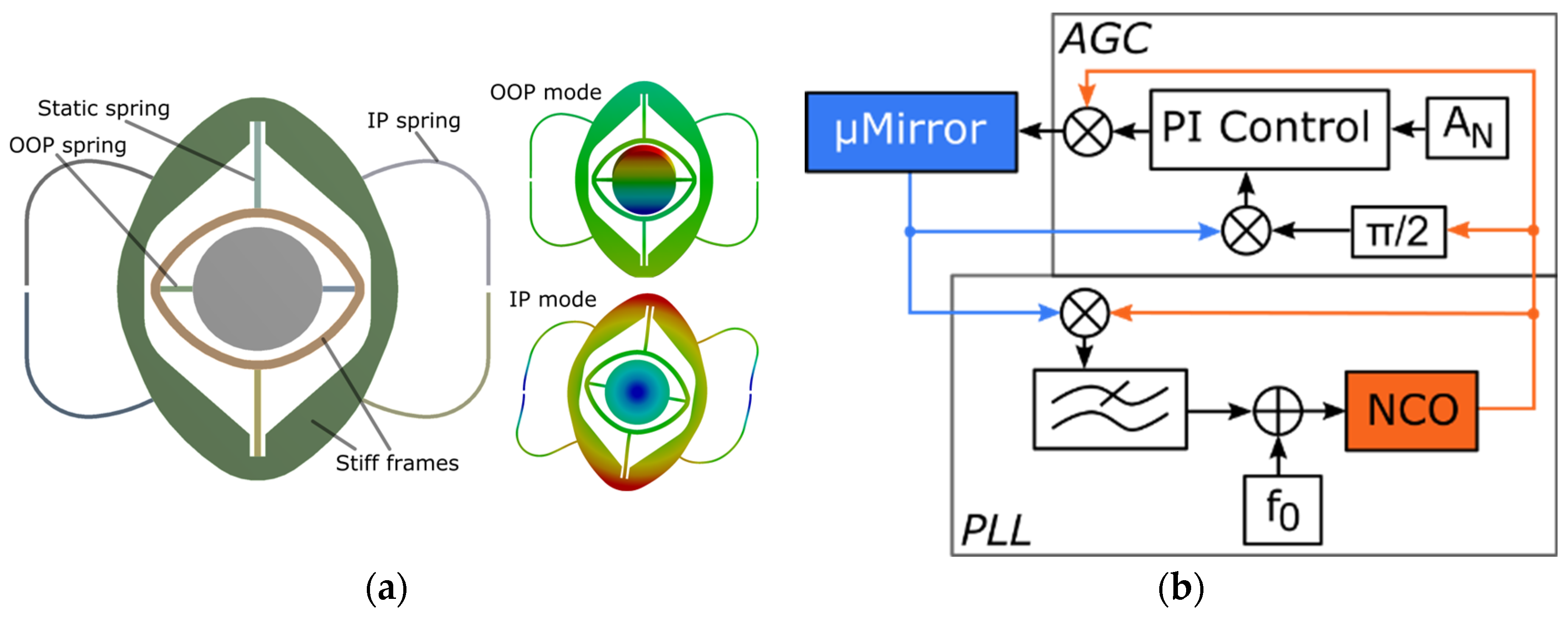 Proceedings 01 00546 g002