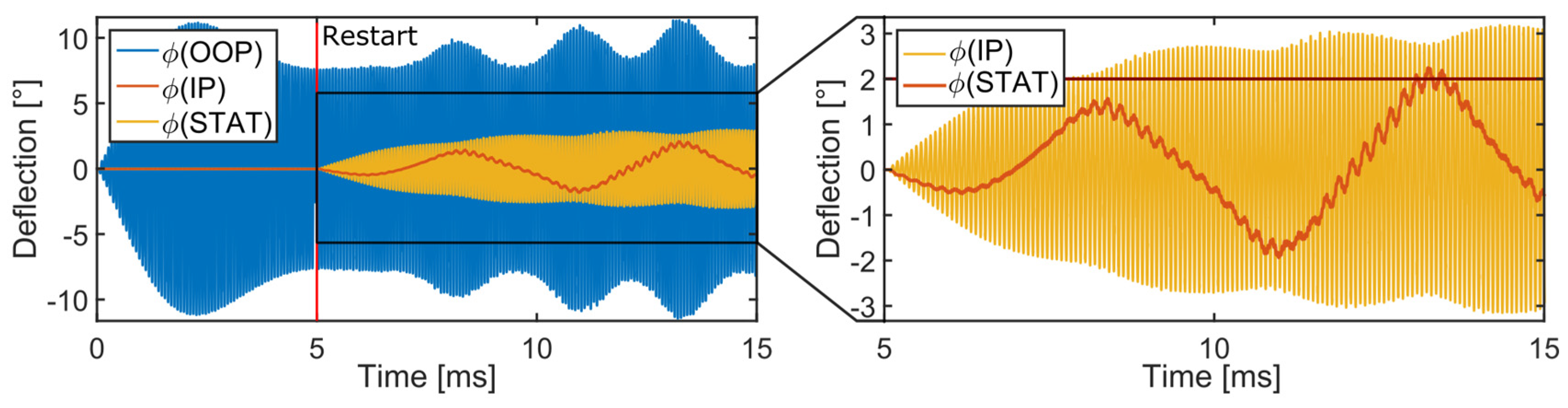 Proceedings 01 00546 g003