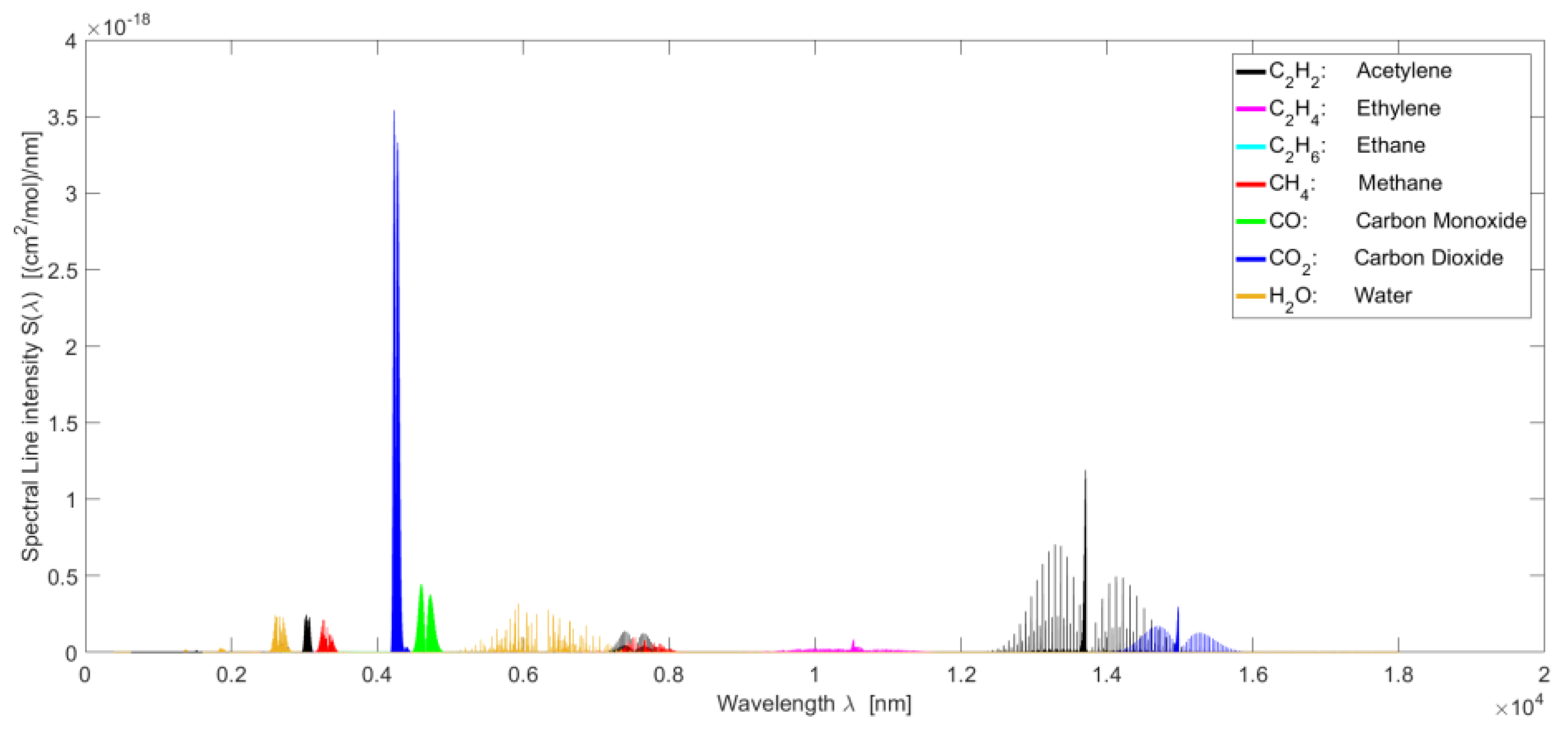Proceedings 01 00555 g001