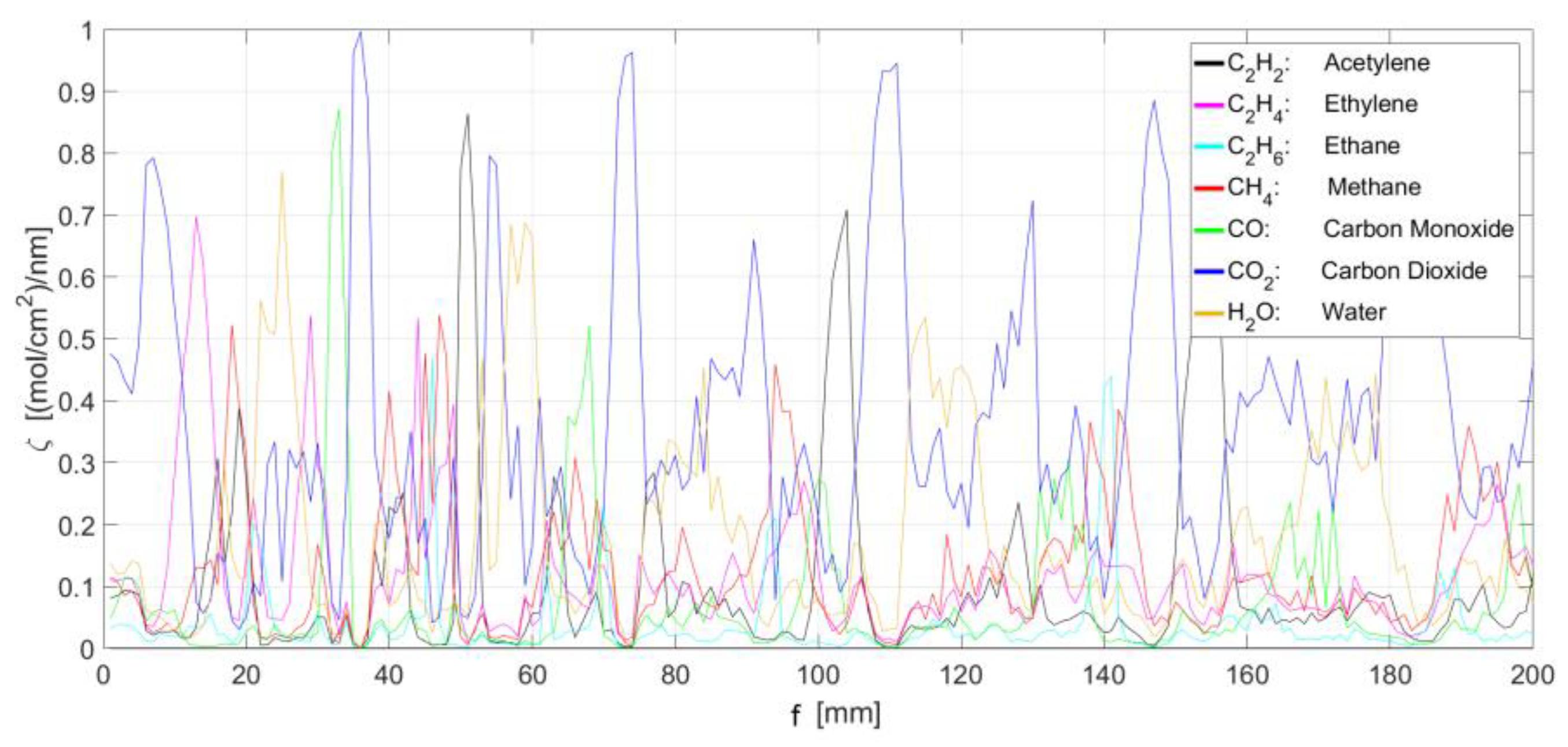 Proceedings 01 00555 g005