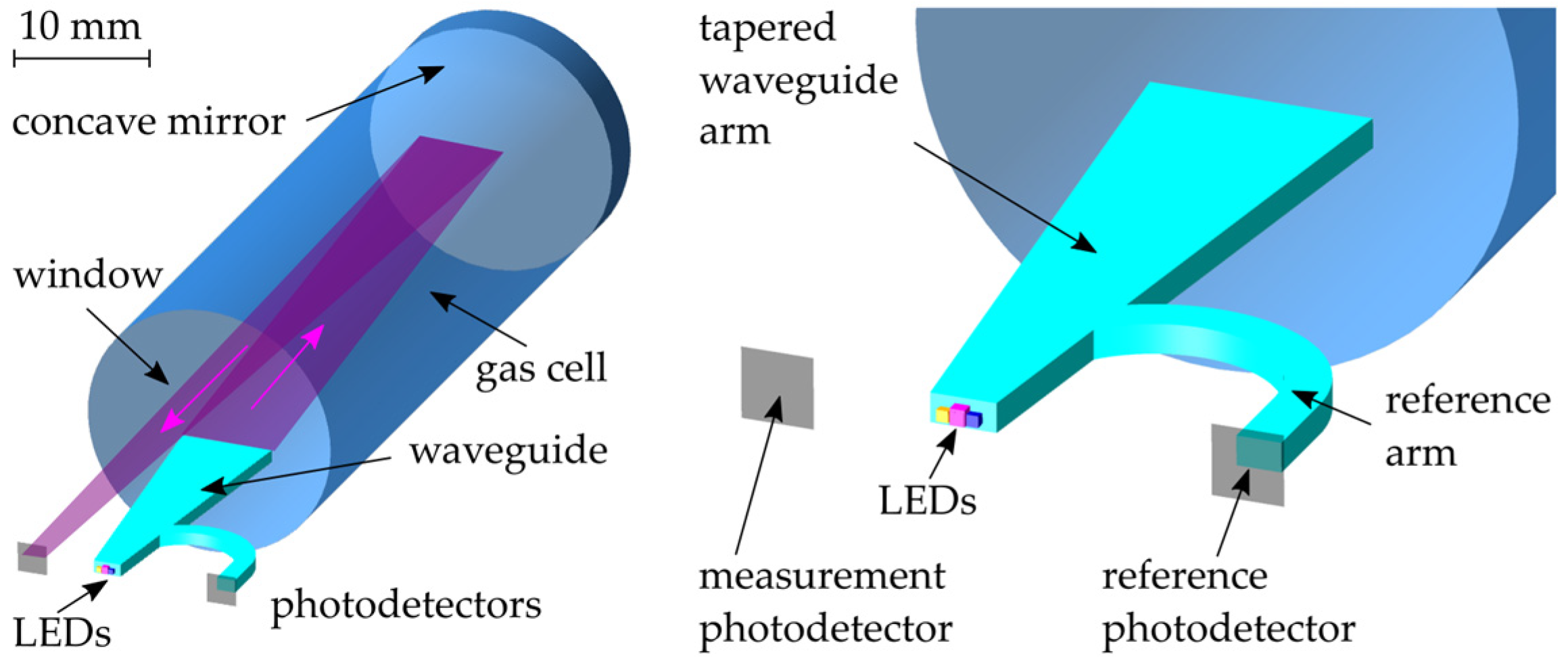 Proceedings 01 00556 g001