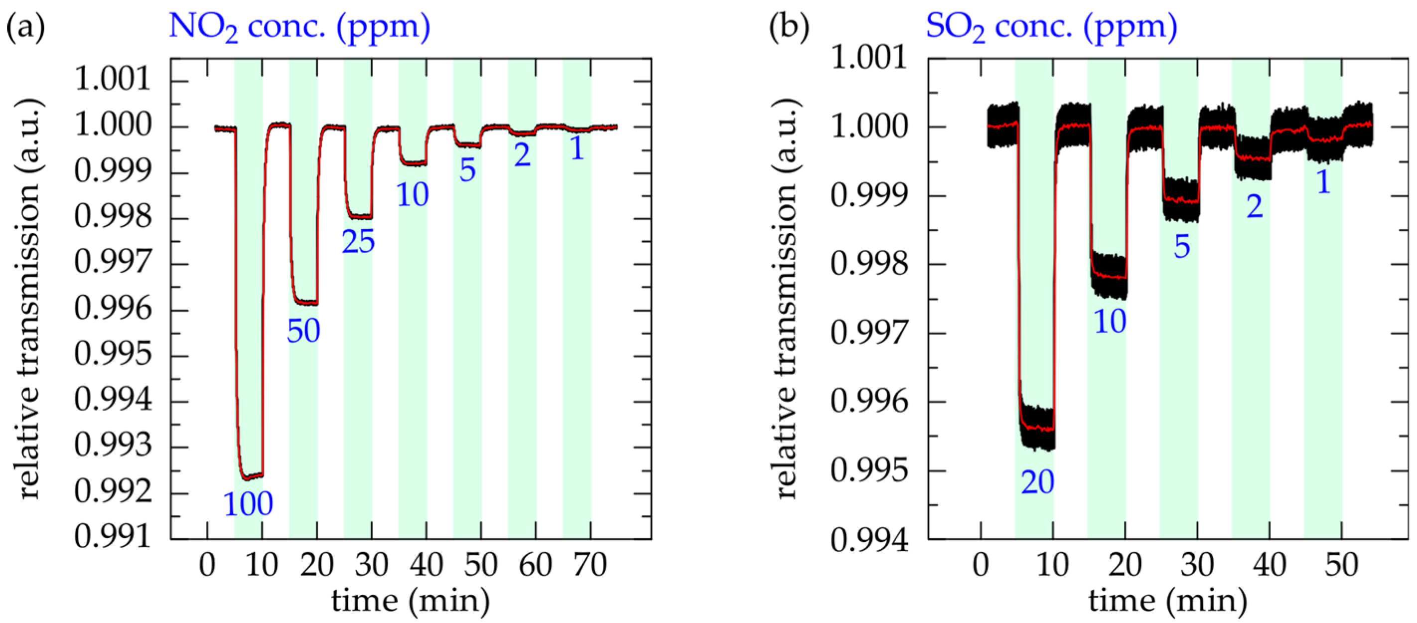 Proceedings 01 00556 g002