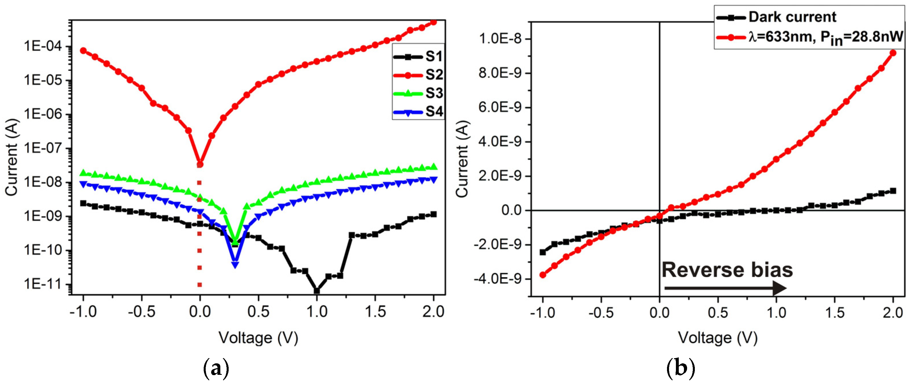 Proceedings 01 00557 g003