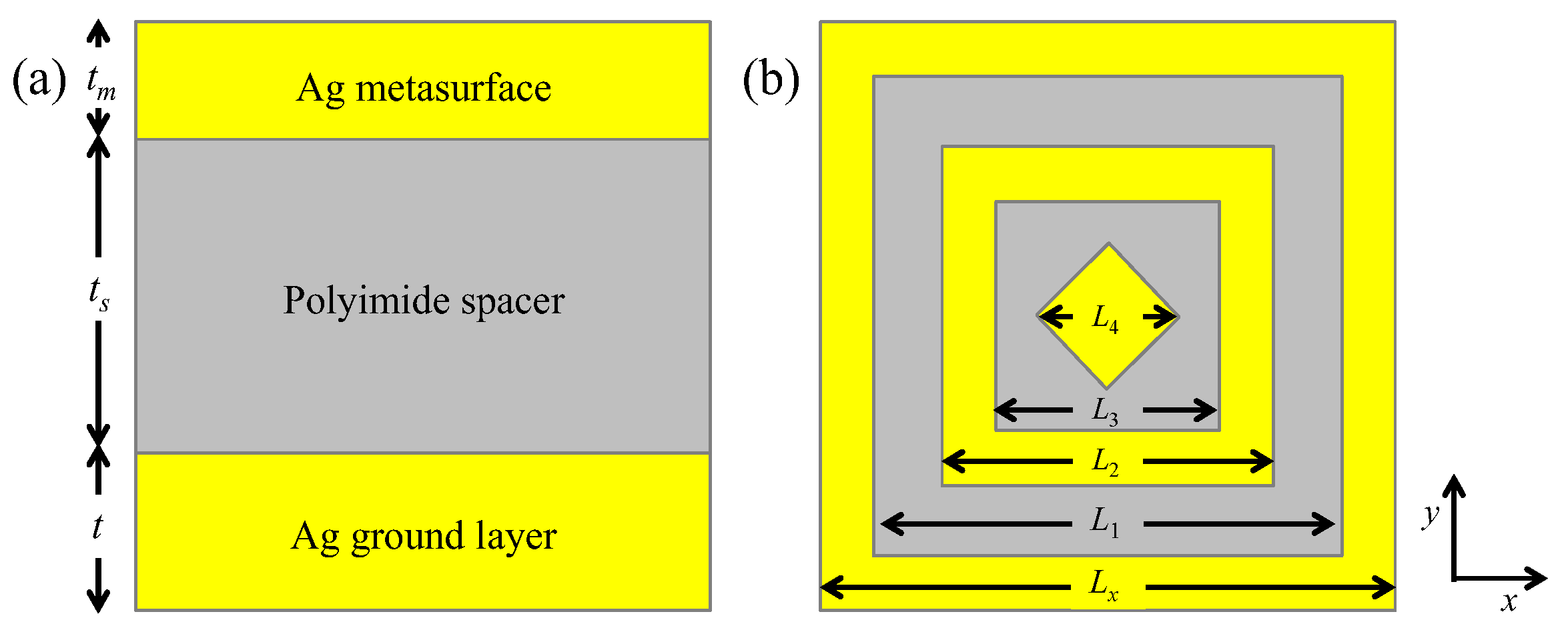 Proceedings 01 00558 g001