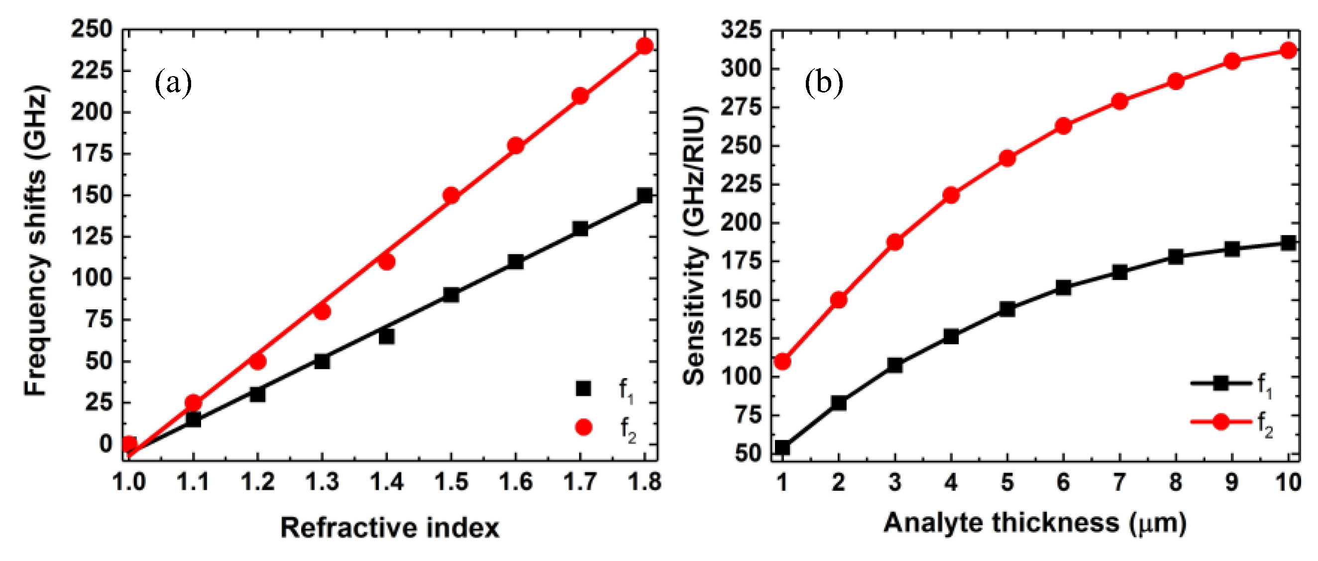 Proceedings 01 00558 g004
