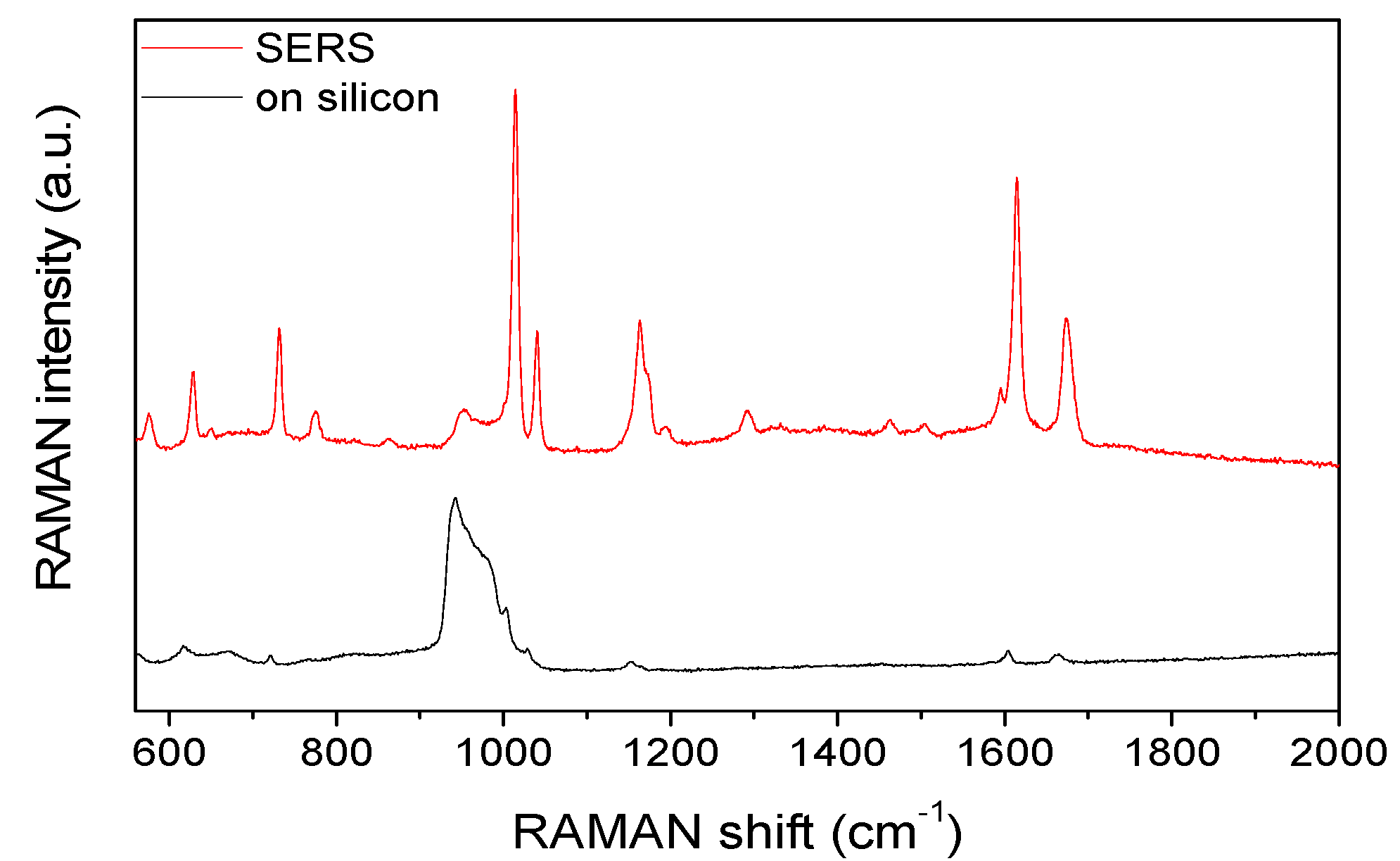Proceedings 01 00560 g002