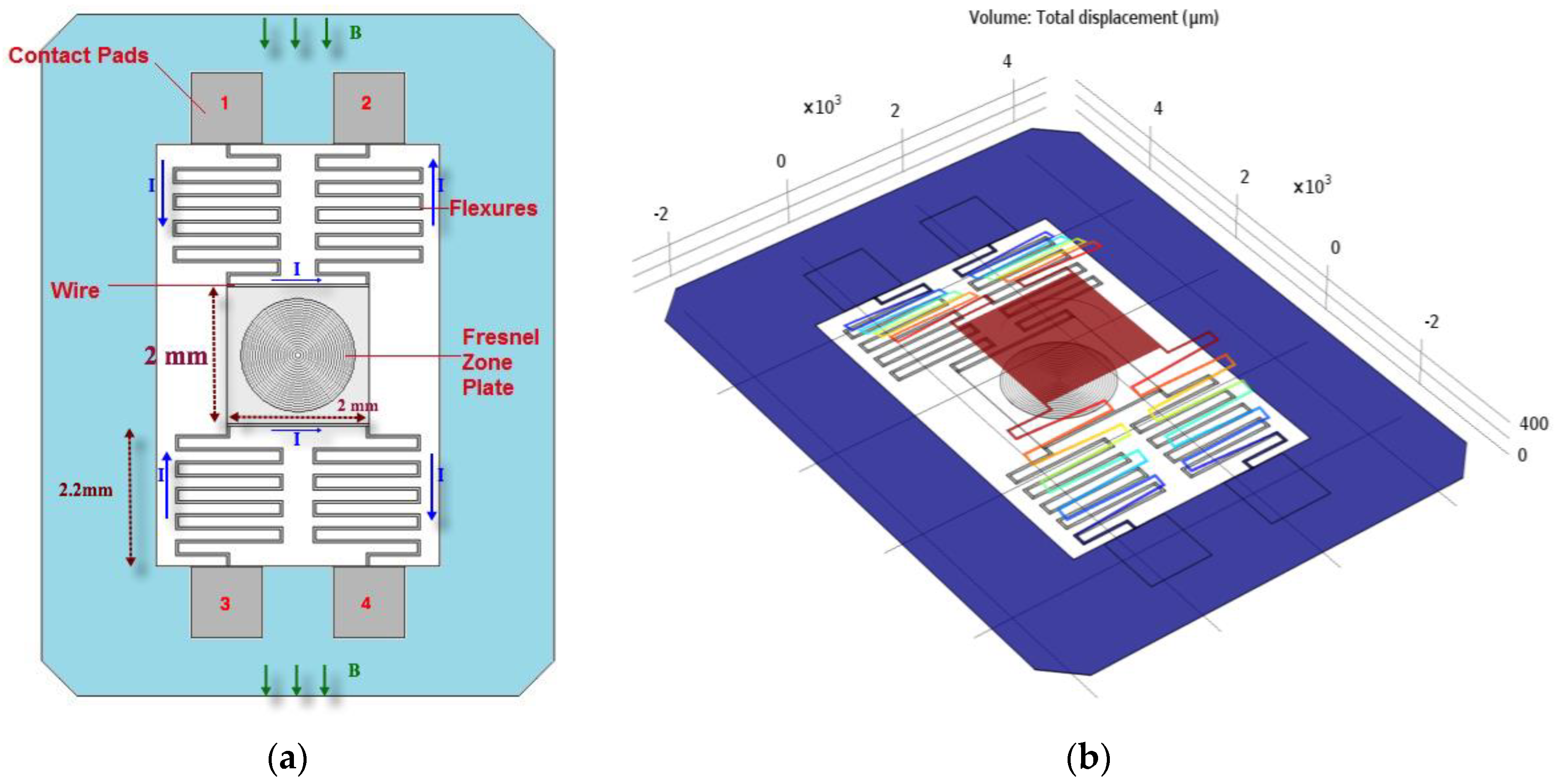 Proceedings 01 00563 g002