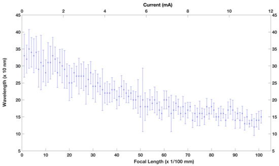 Proceedings 01 00563 g003 550