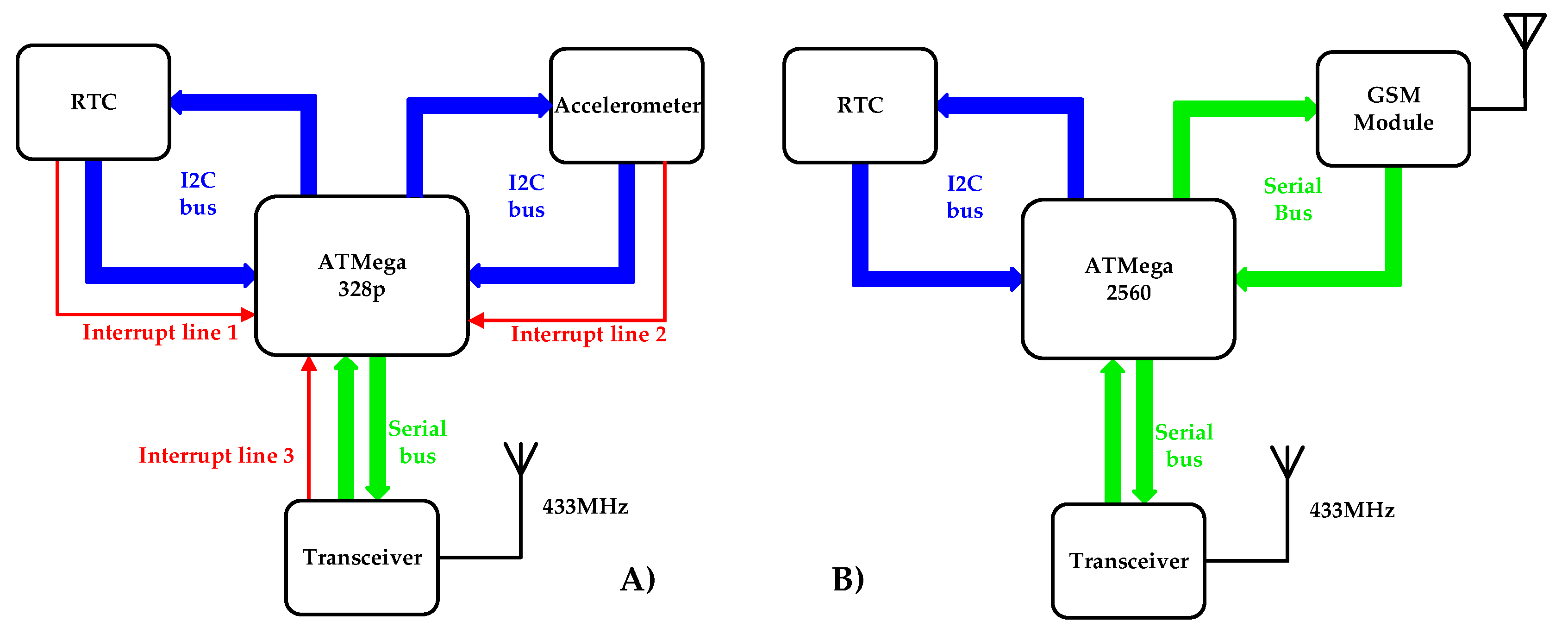 Proceedings 01 00569 g001