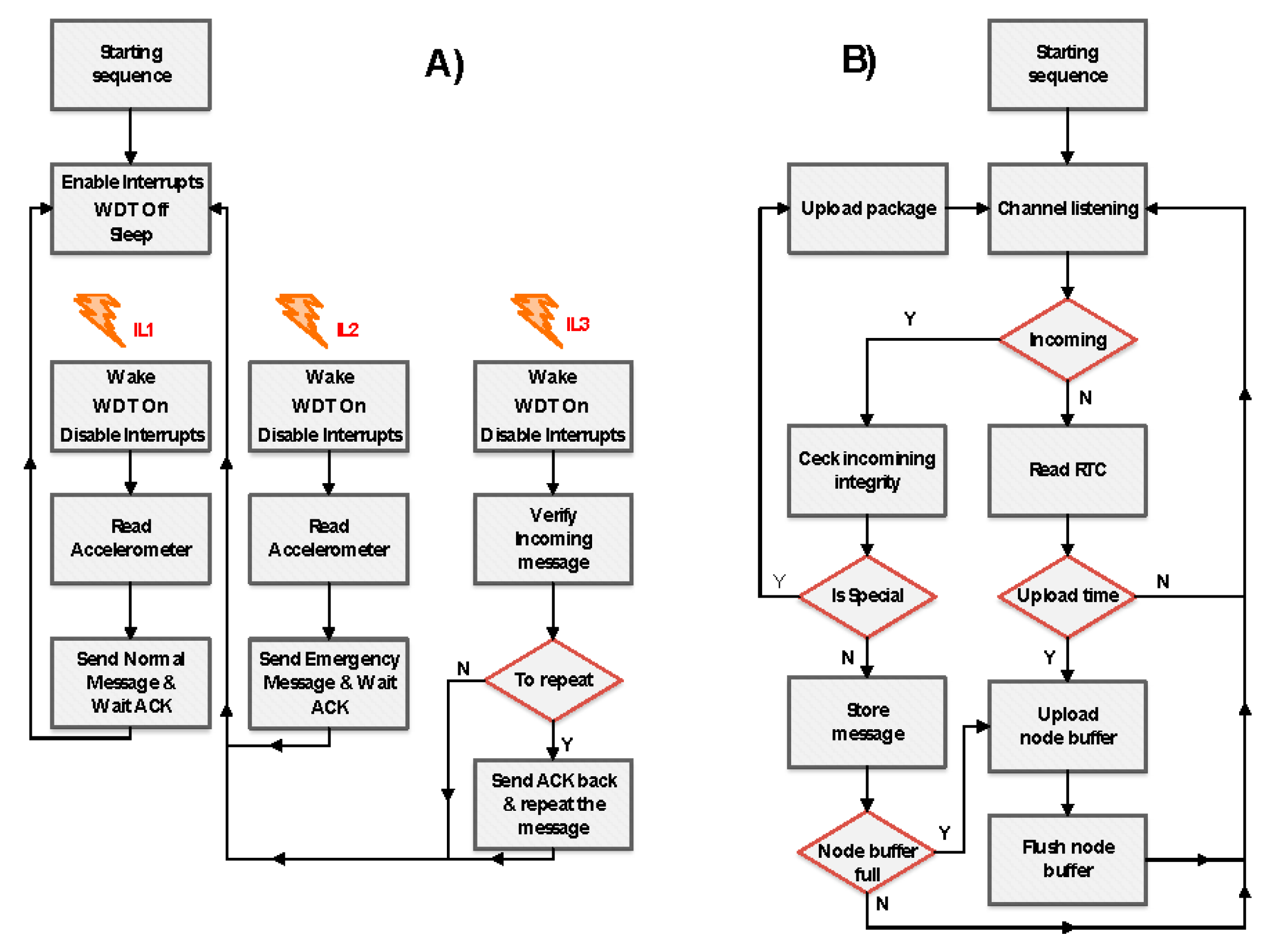 Proceedings 01 00569 g002
