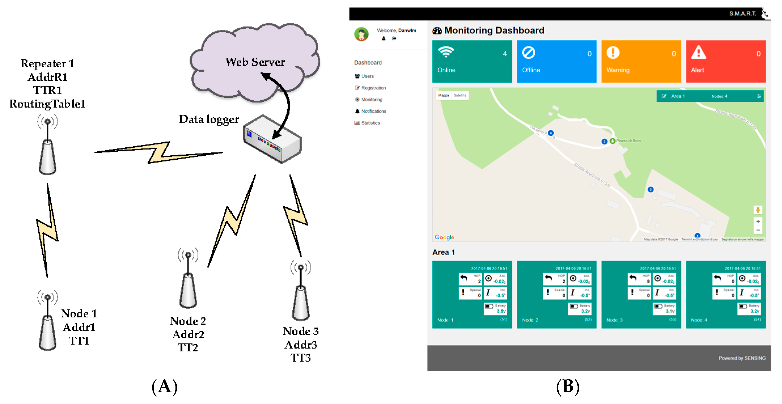 Proceedings 01 00569 g003