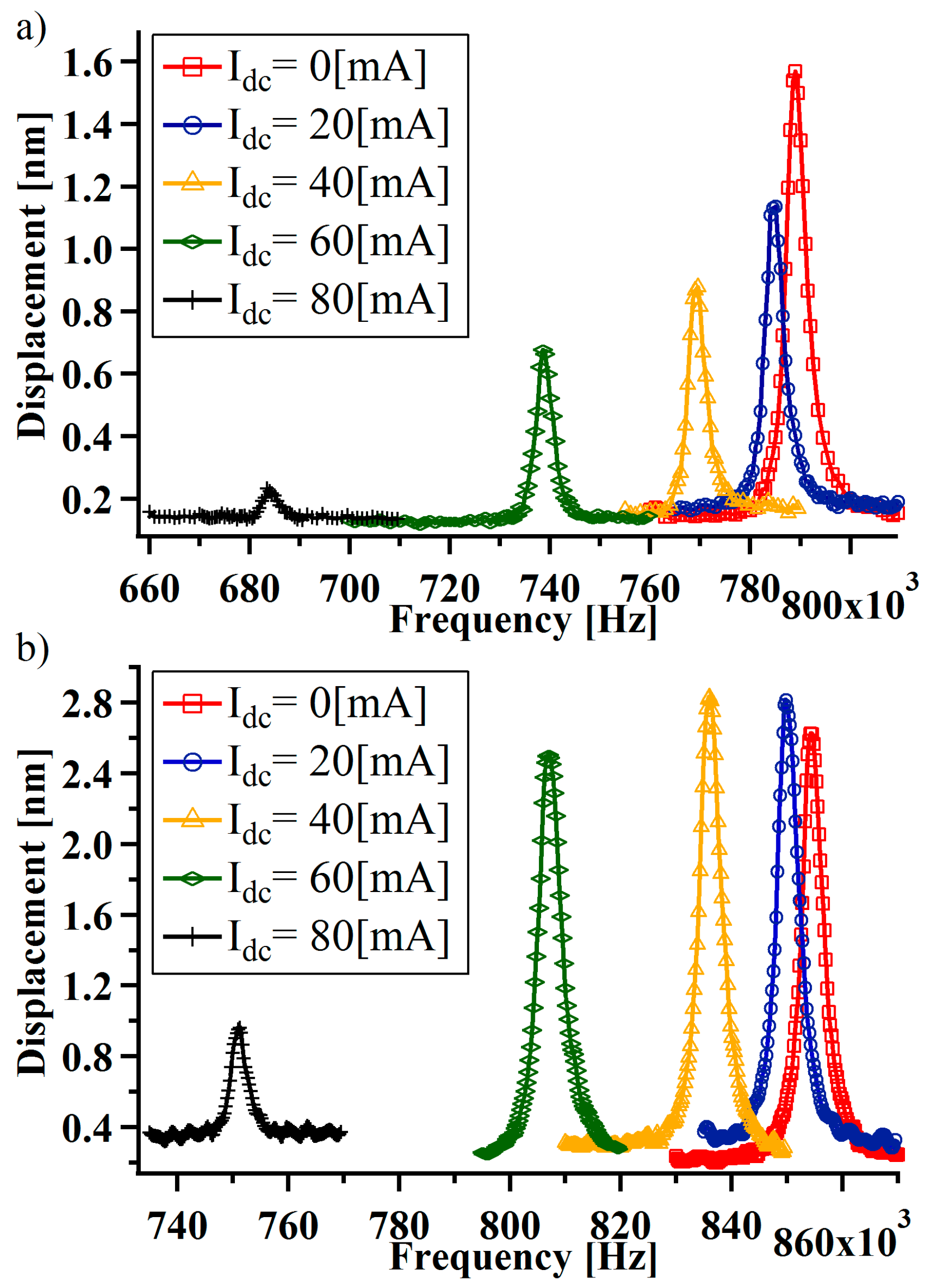 Proceedings 01 00572 g004