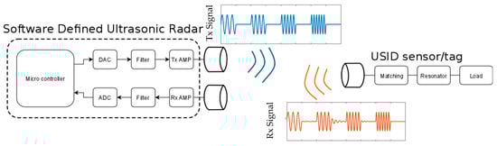 Proceedings 01 00574 g001 550