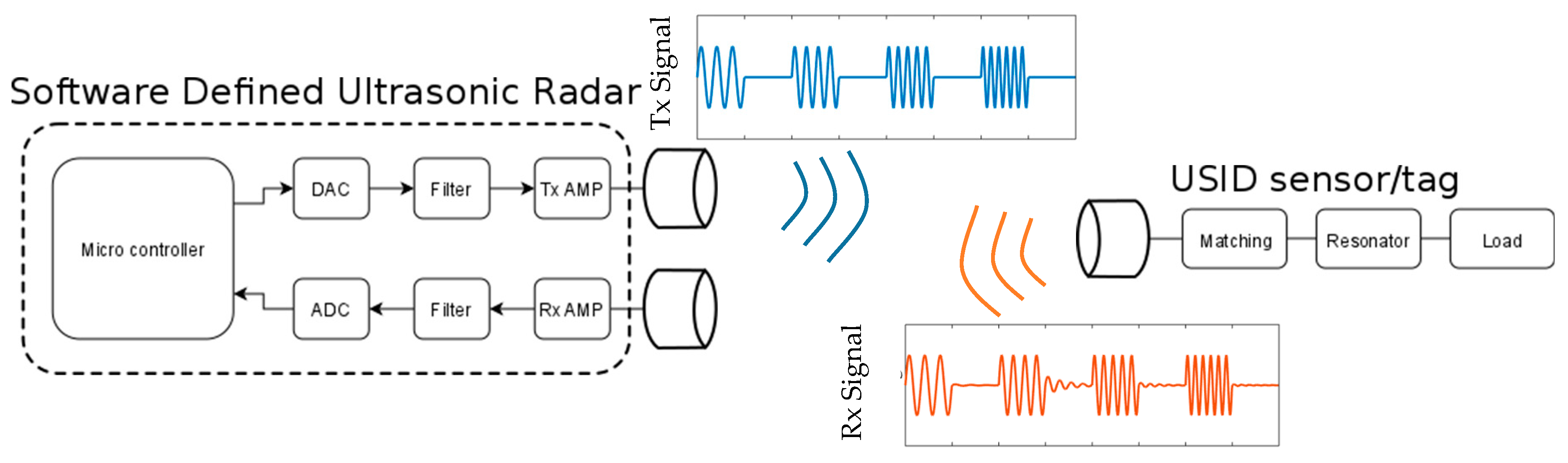Proceedings 01 00574 g001