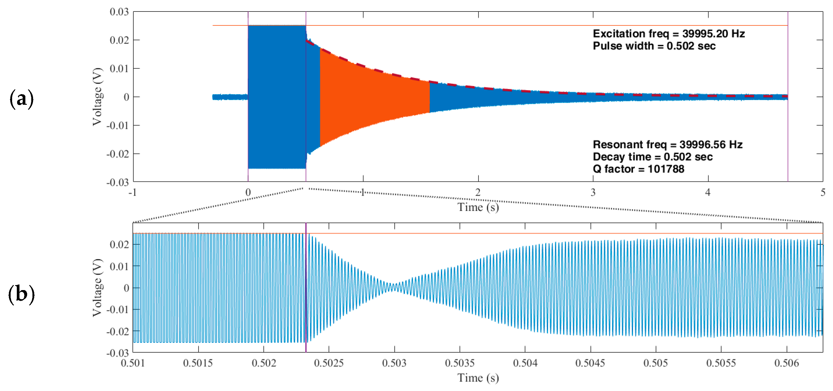 Proceedings 01 00574 g003