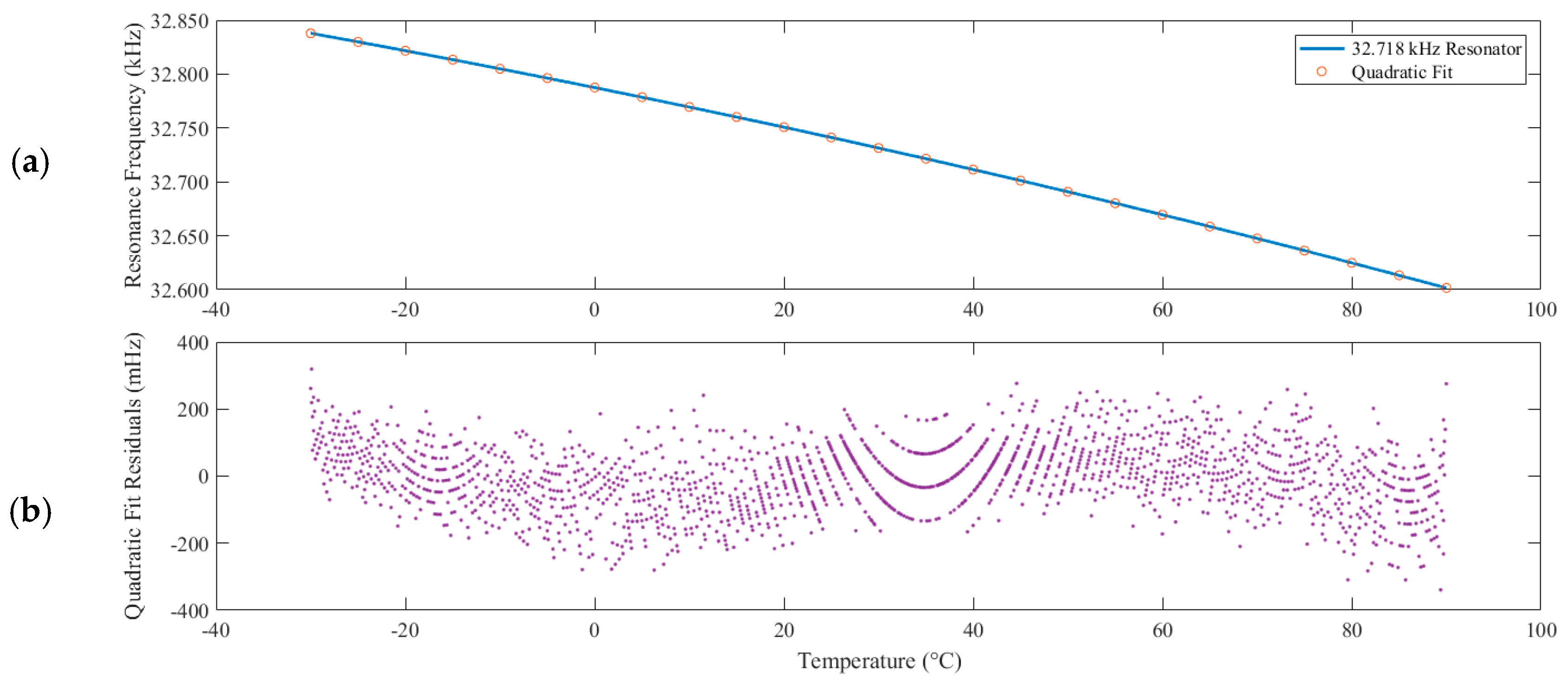 Proceedings 01 00574 g004