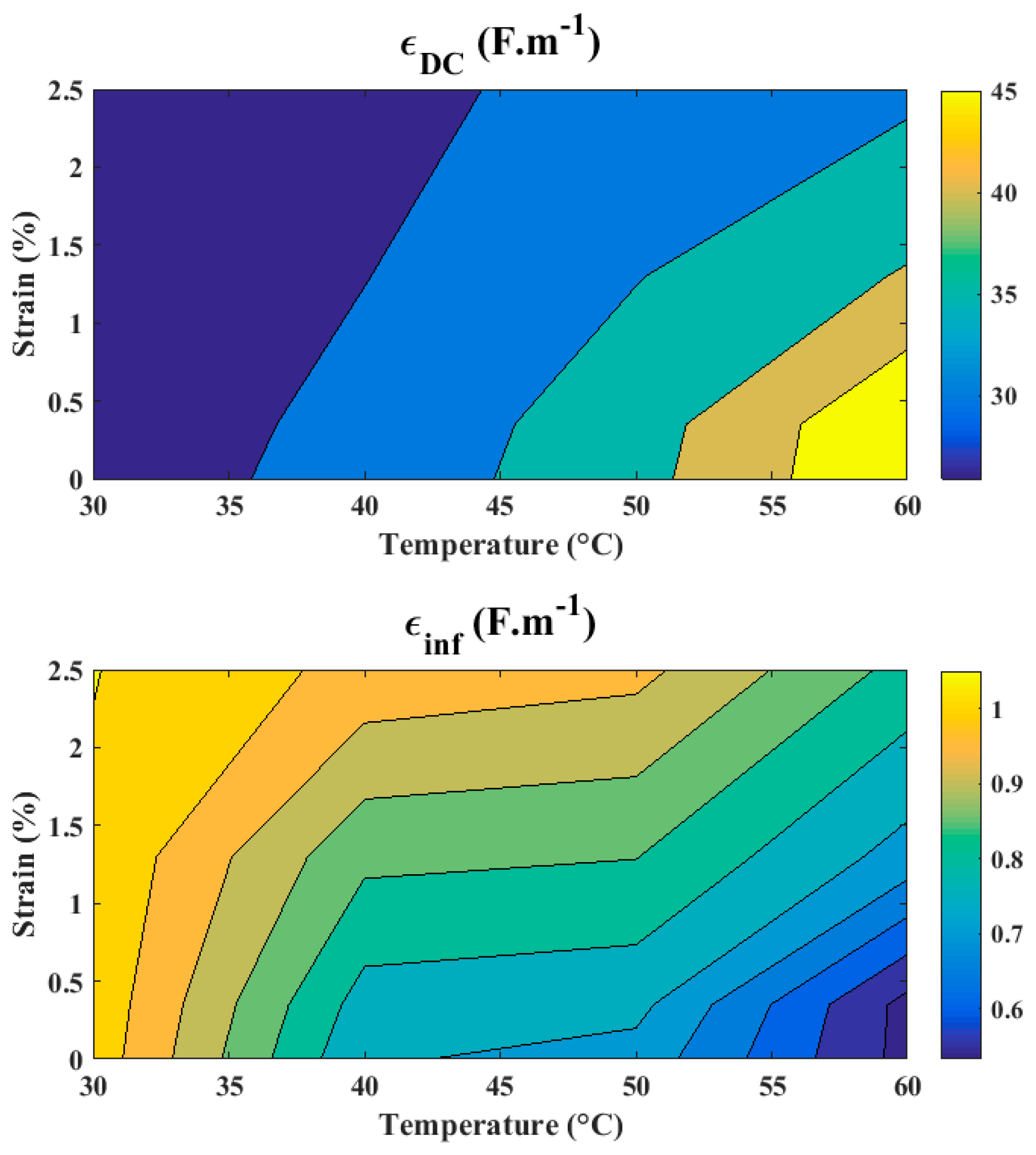 Proceedings 01 00576 g003