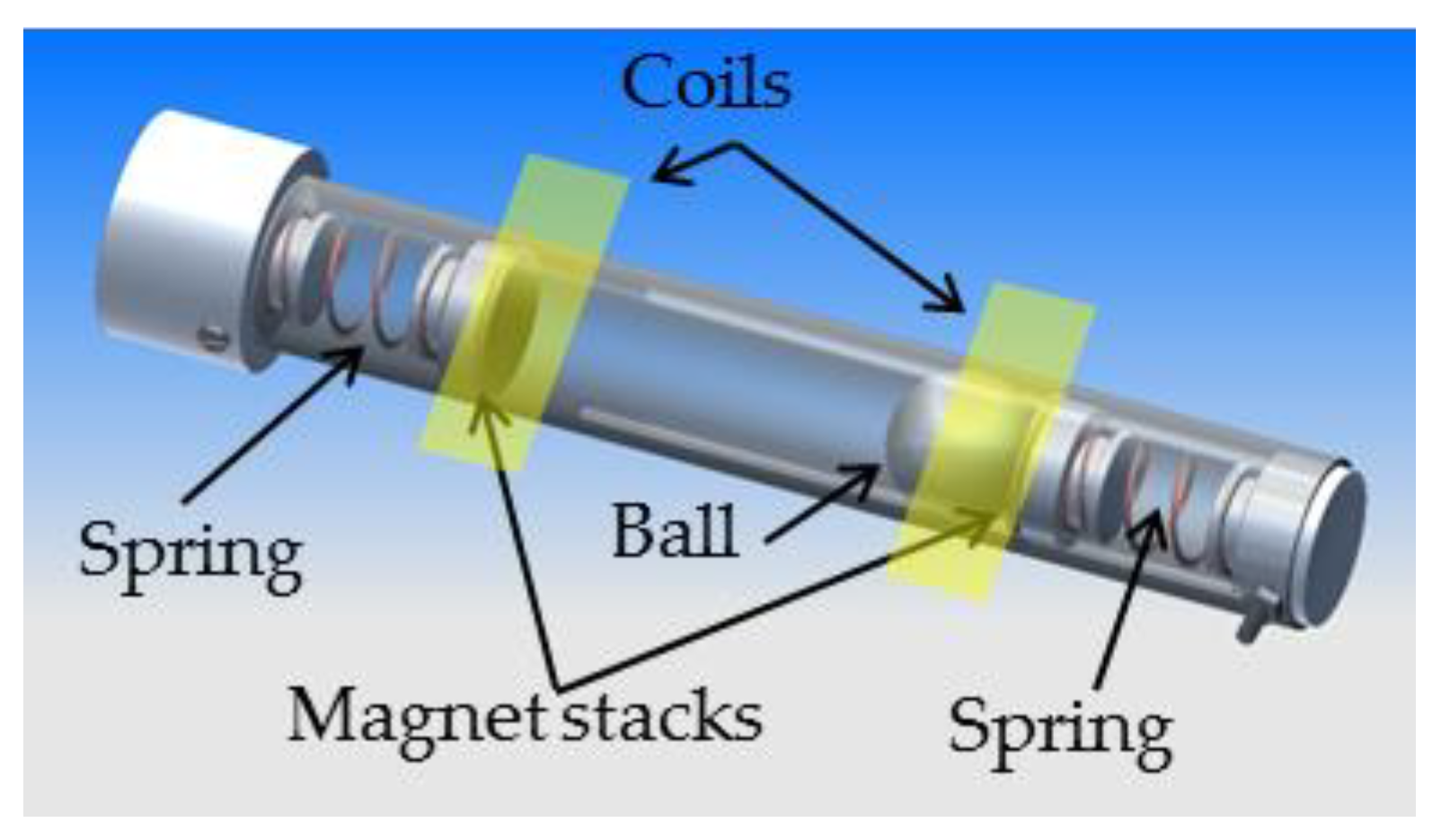 Proceedings 01 00577 g001
