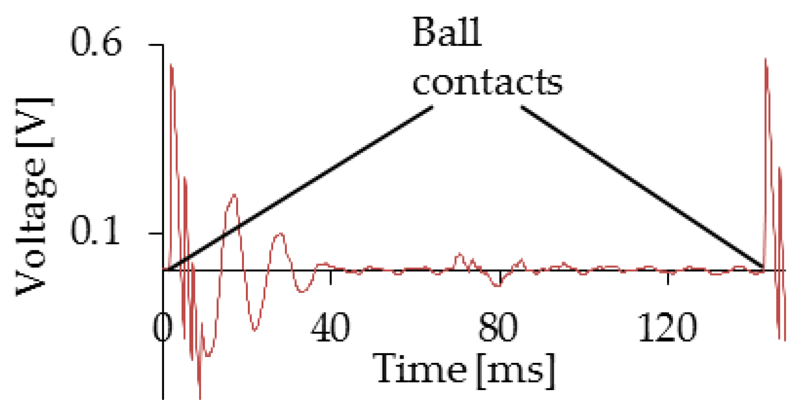 Proceedings 01 00577 g002