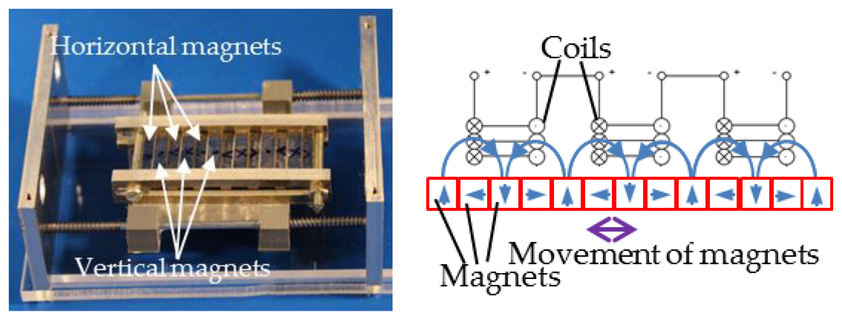 Proceedings 01 00577 g003