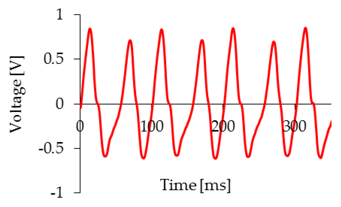Proceedings 01 00577 g004