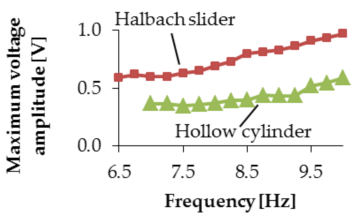 Proceedings 01 00577 g005