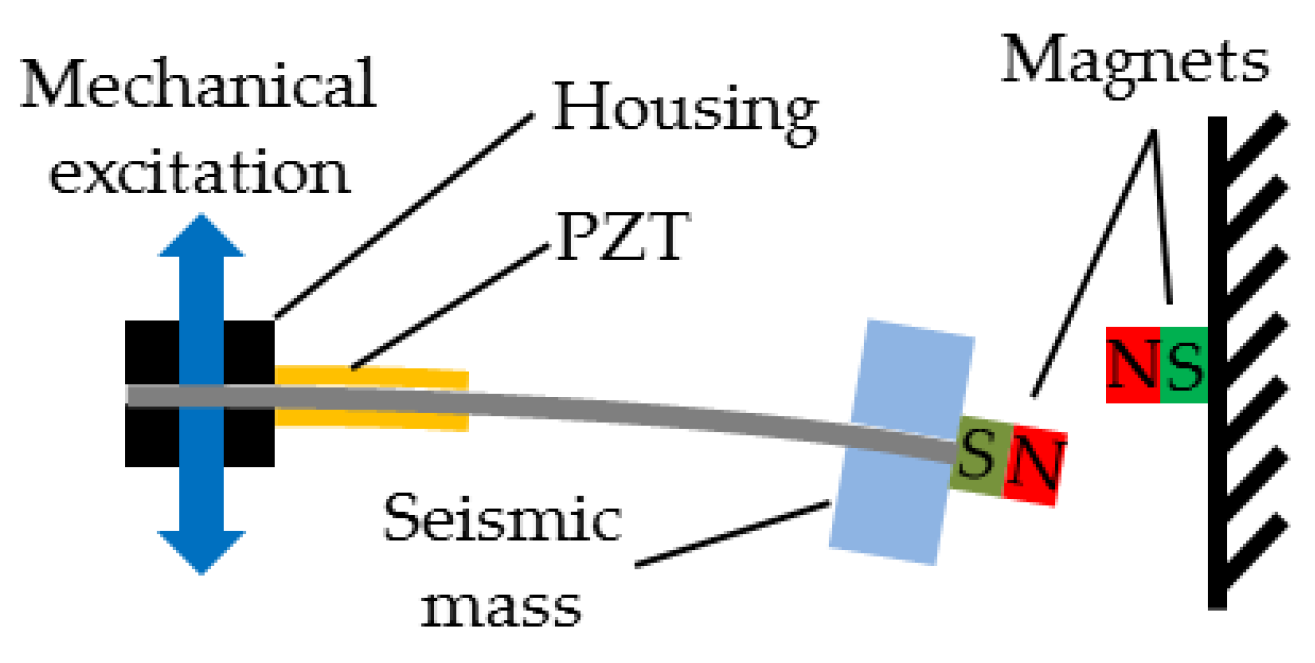 Proceedings 01 00577 g006