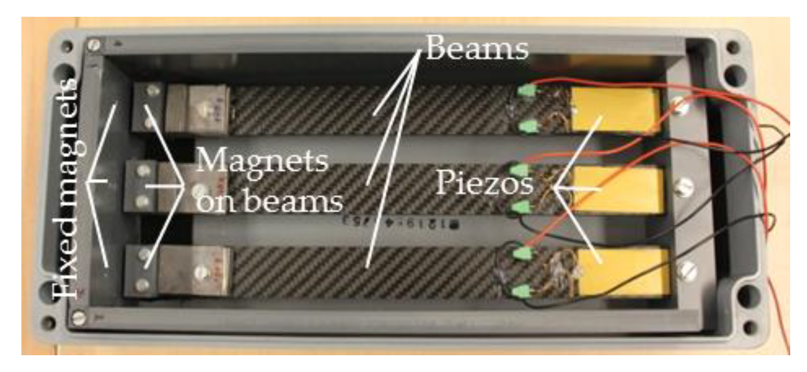 Proceedings 01 00577 g007