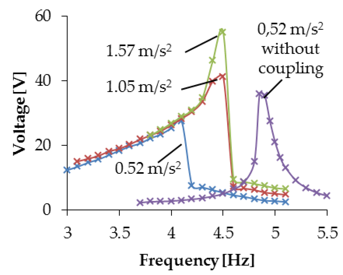 Proceedings 01 00577 g008