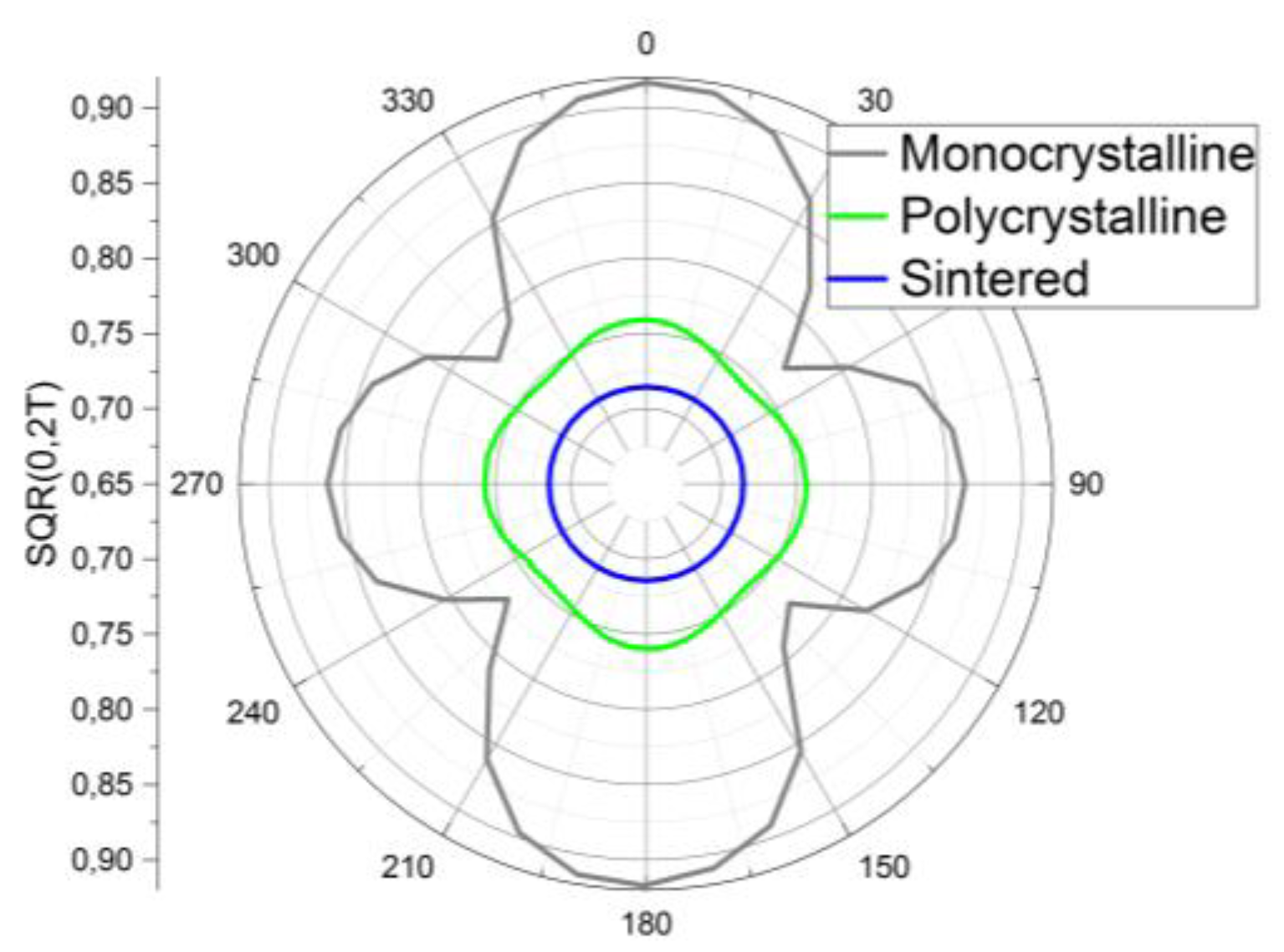 Proceedings 01 00579 g003