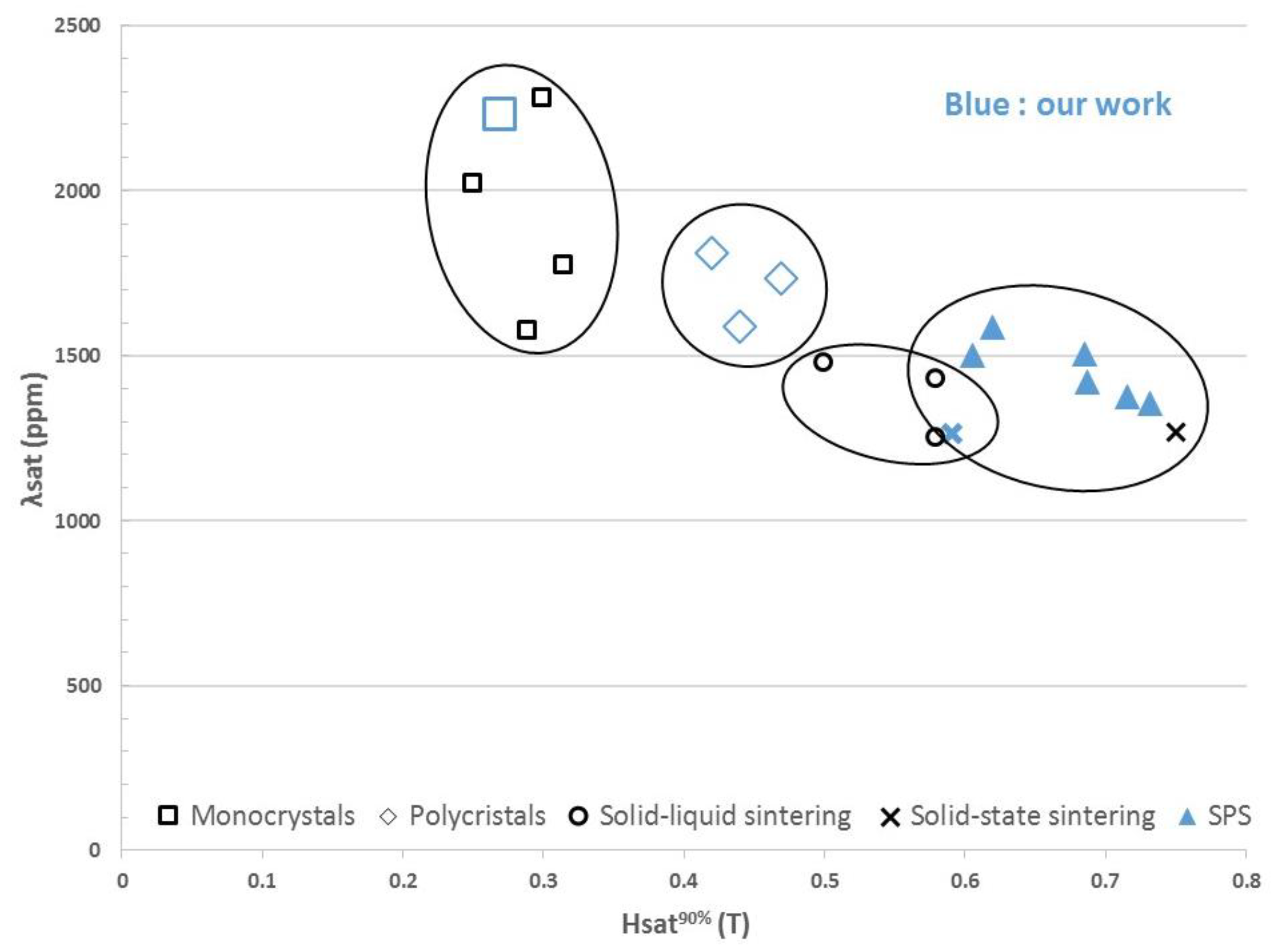 Proceedings 01 00579 g006