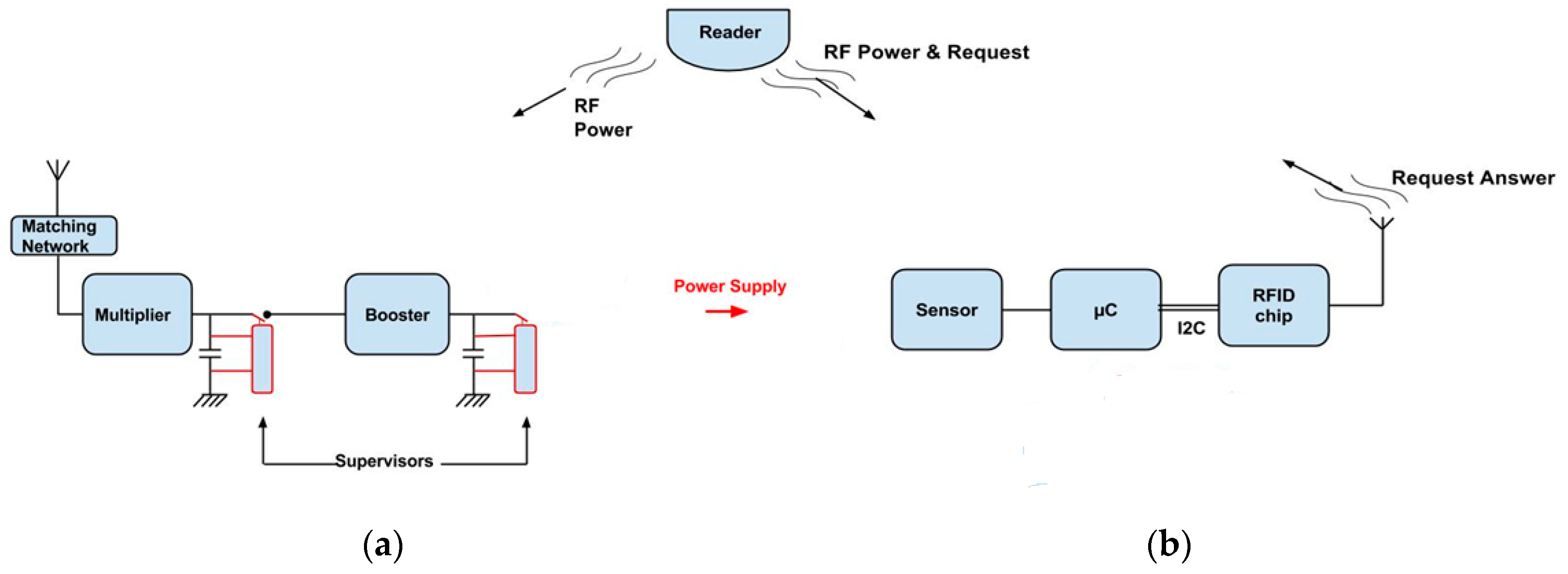 Proceedings 01 00583 g001