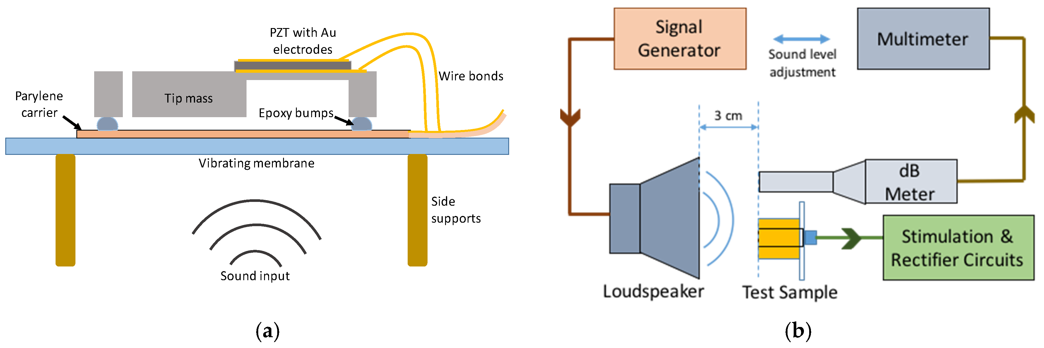 Proceedings 01 00584 g001