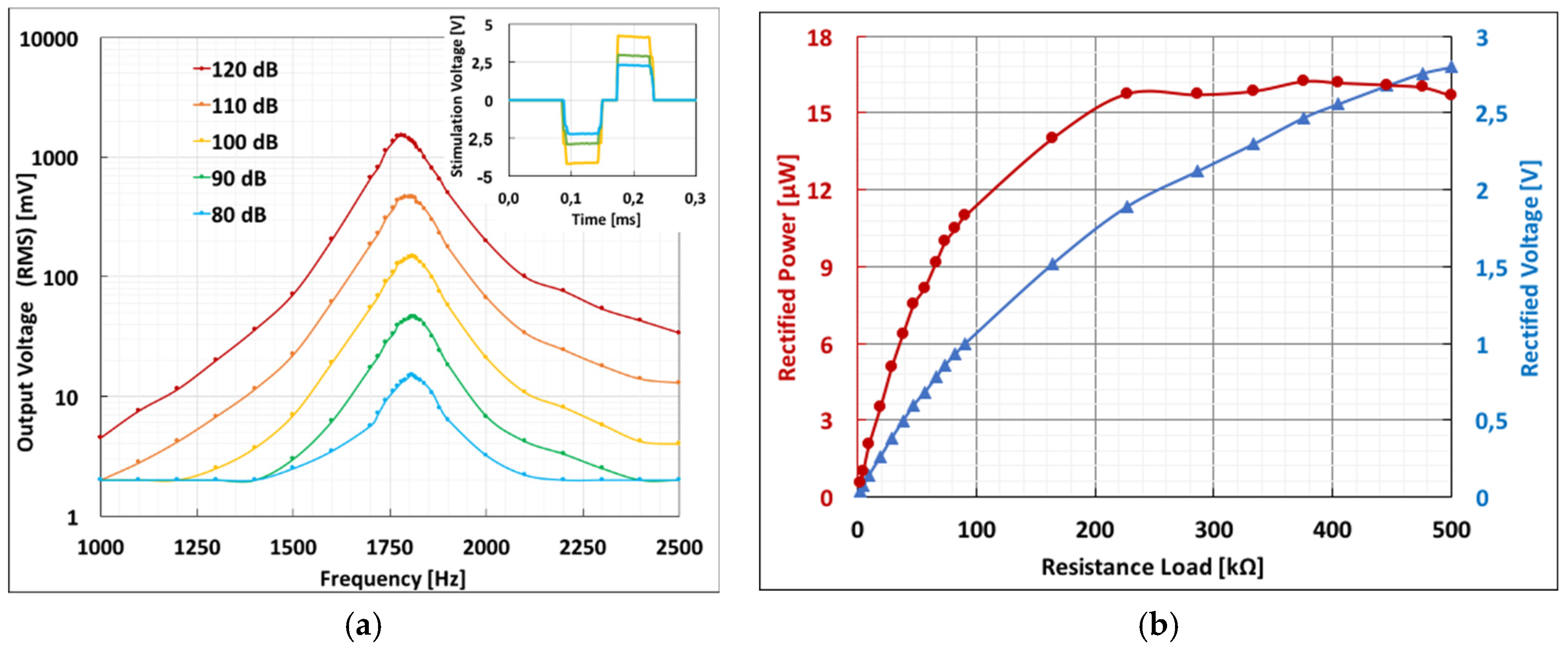 Proceedings 01 00584 g004