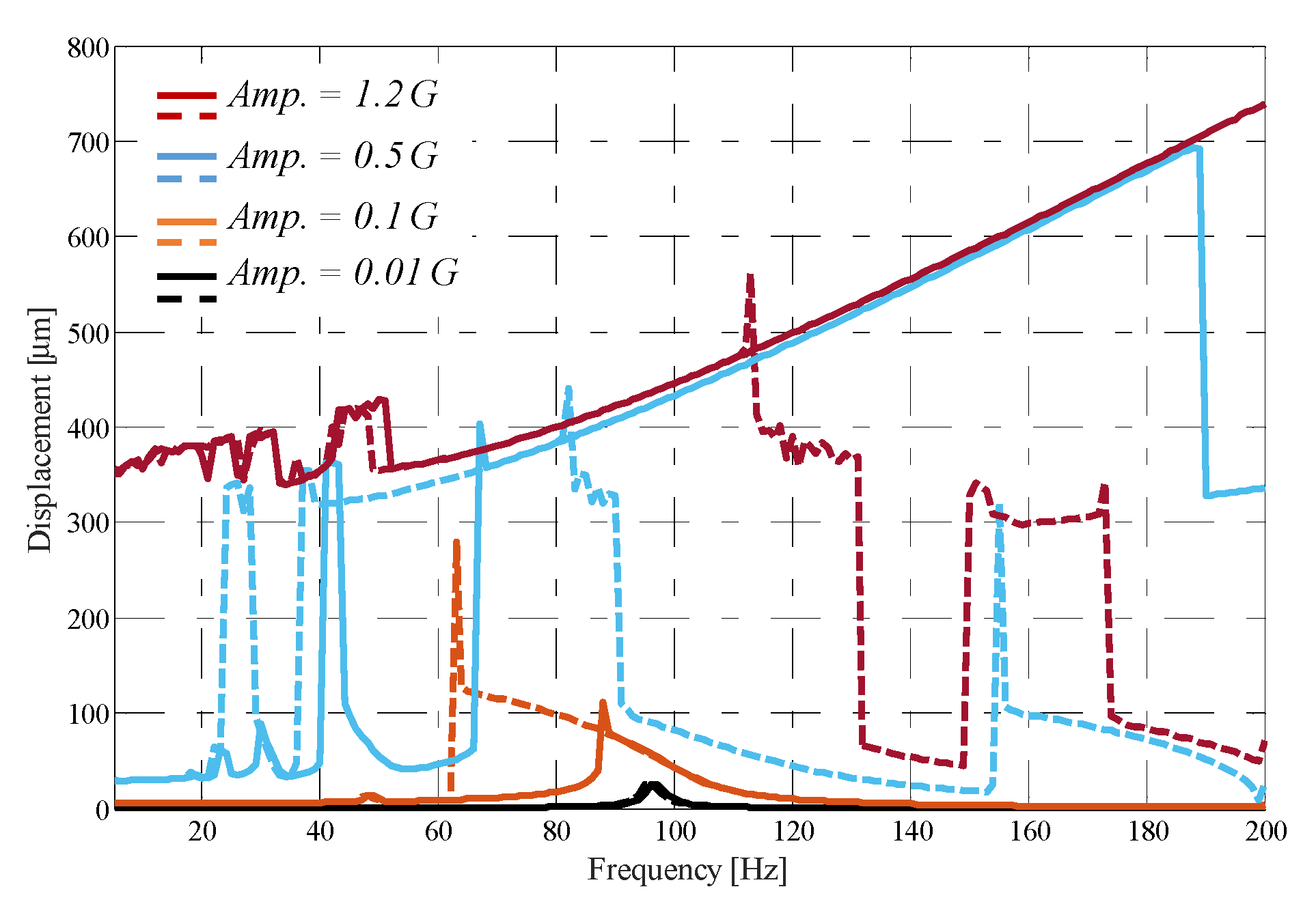 Proceedings 01 00585 g003