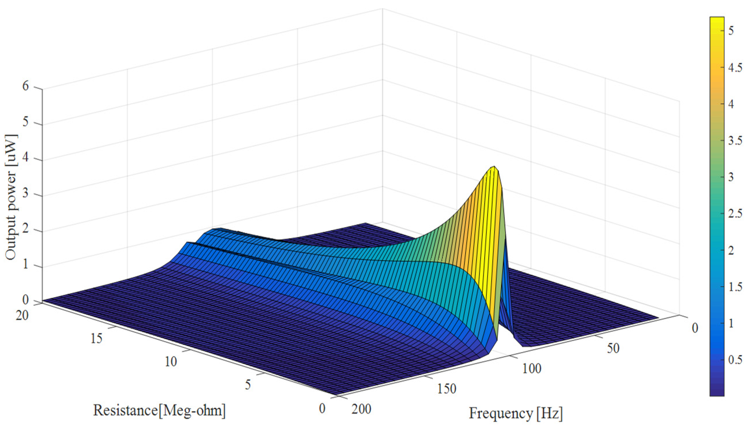 Proceedings 01 00585 g006