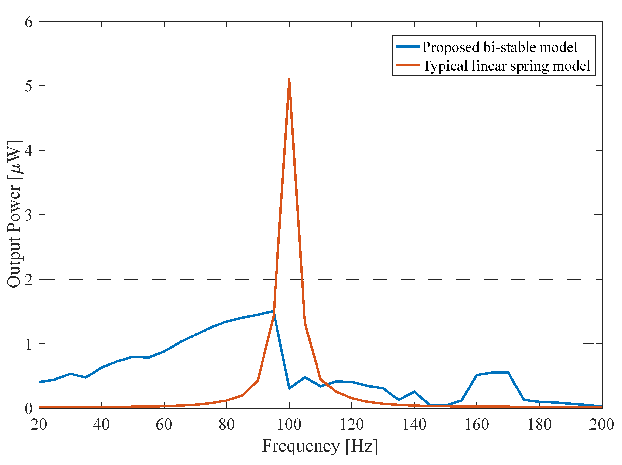 Proceedings 01 00585 g007
