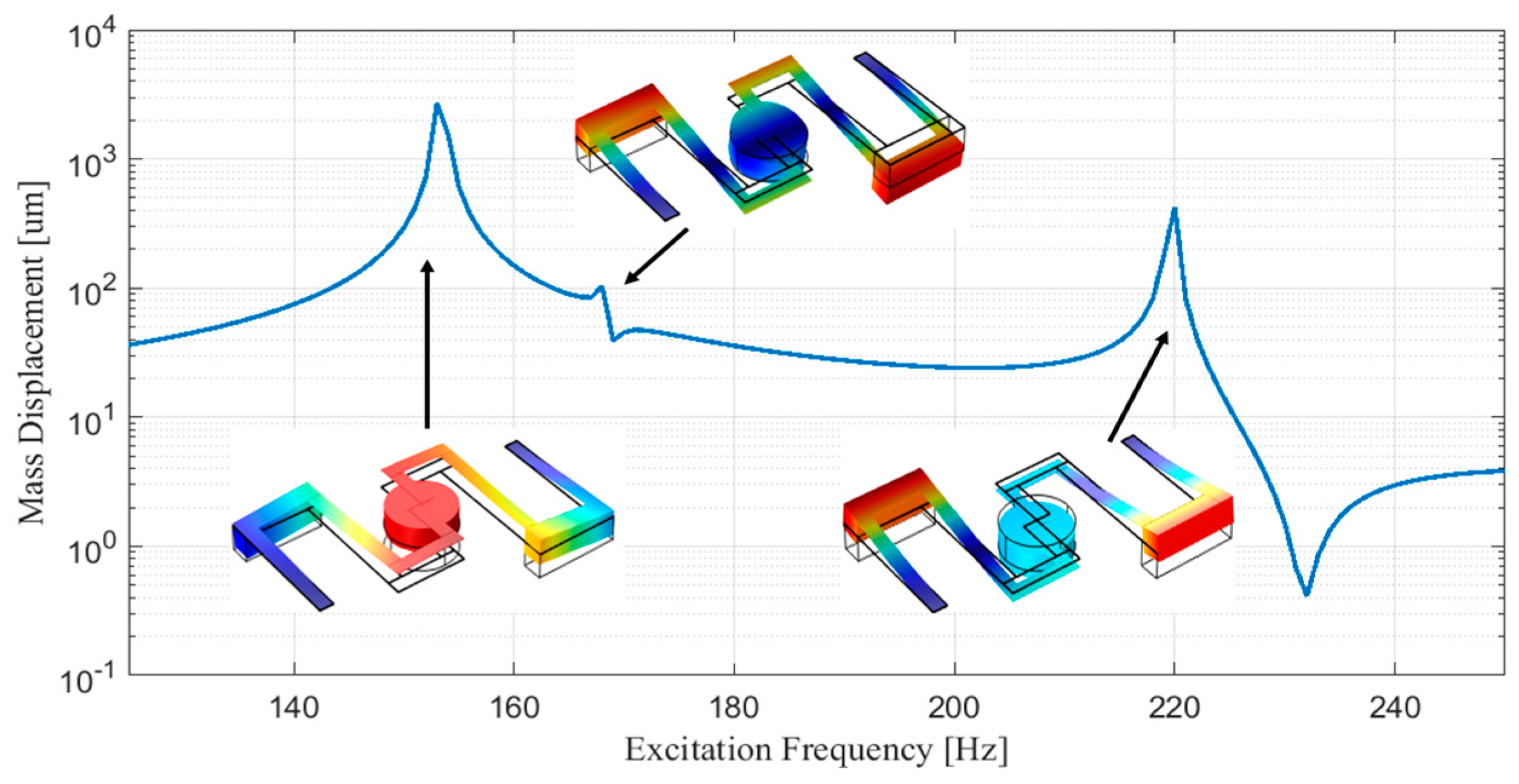 Proceedings 01 00586 g002