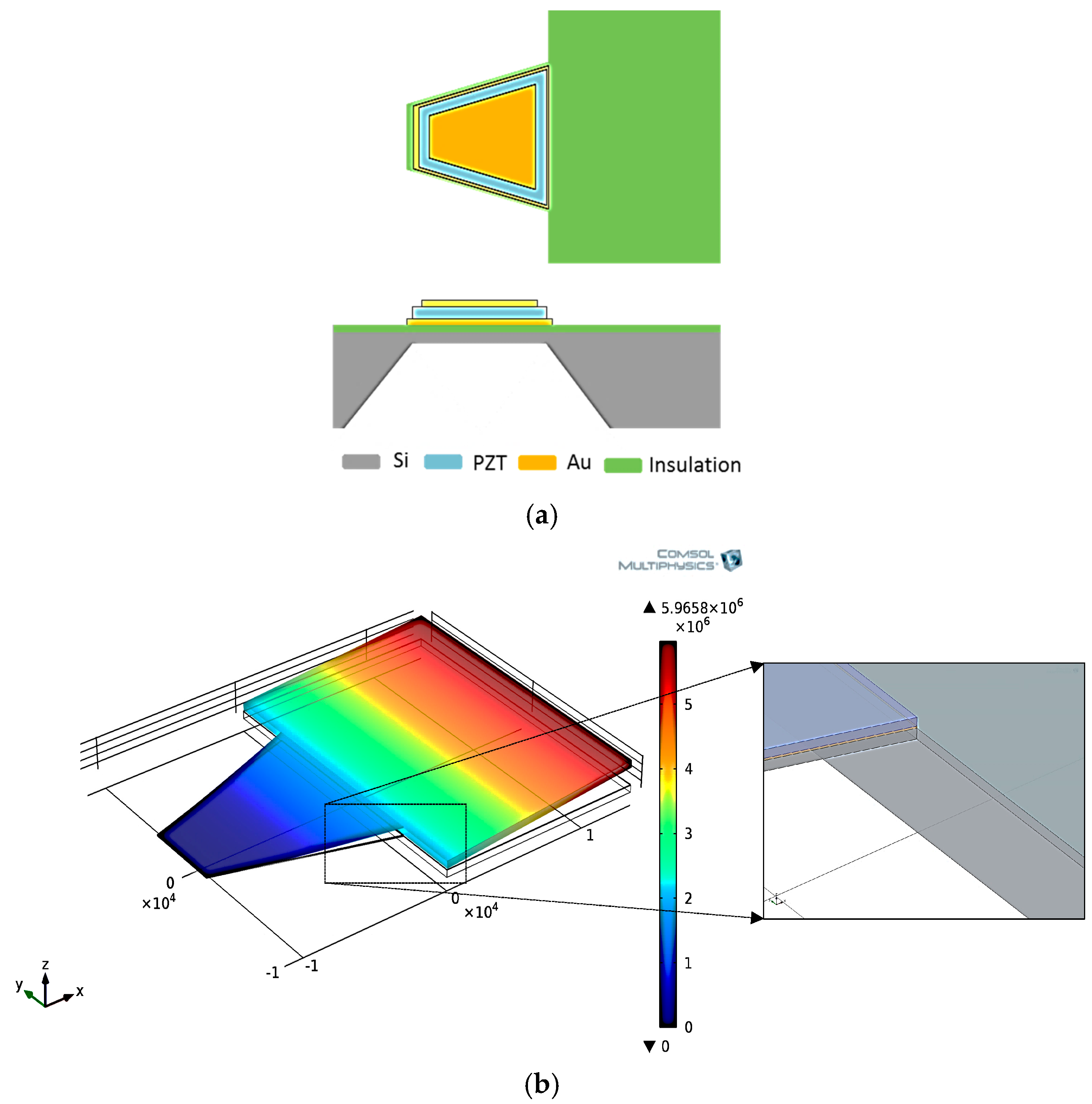 Proceedings 01 00588 g001