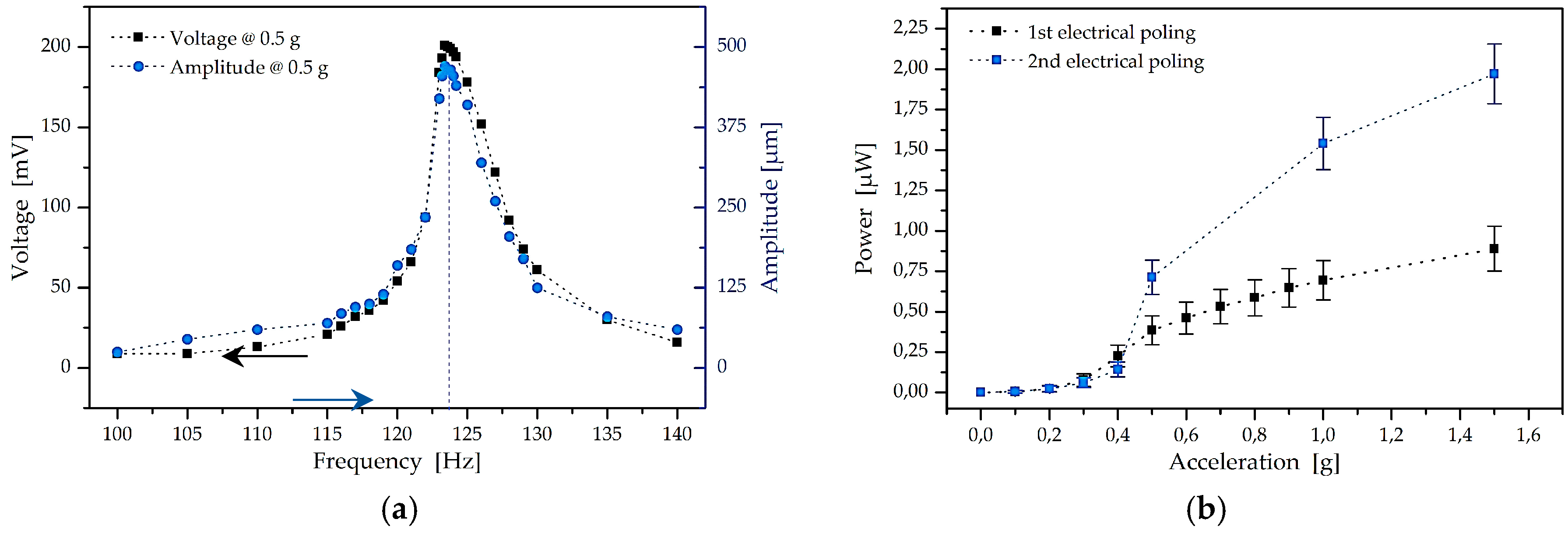 Proceedings 01 00588 g003