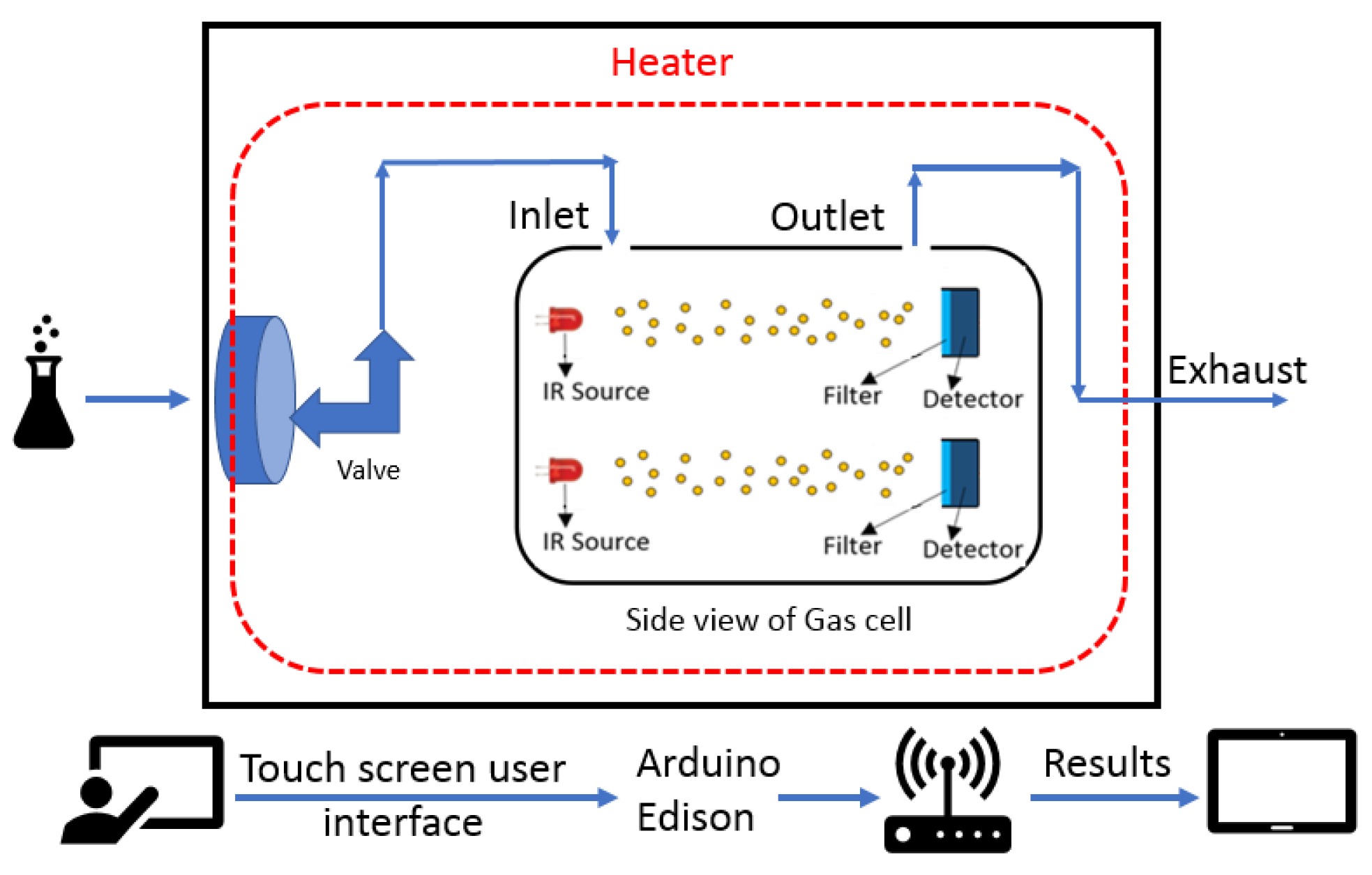 Proceedings 01 00589 g001