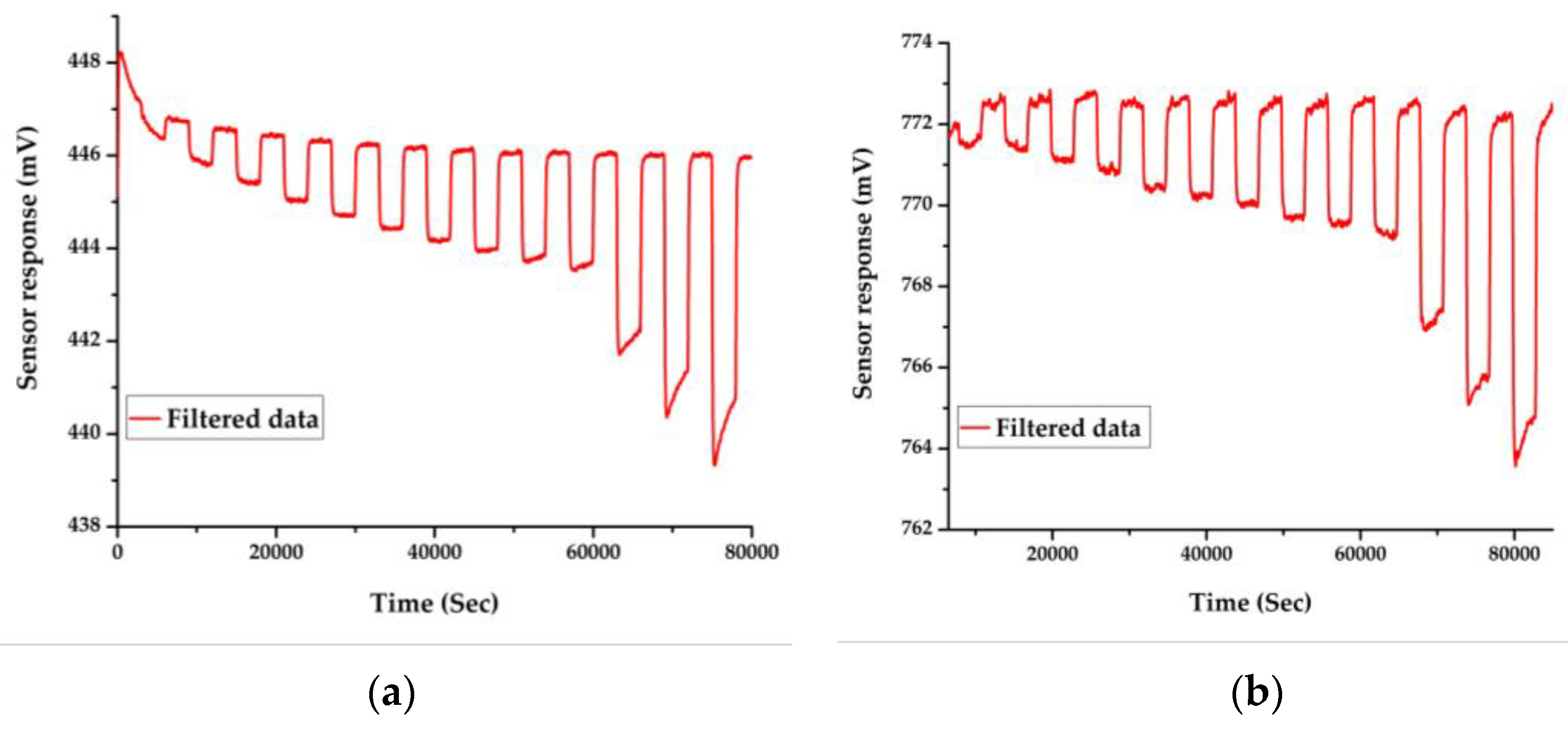 Proceedings 01 00589 g002