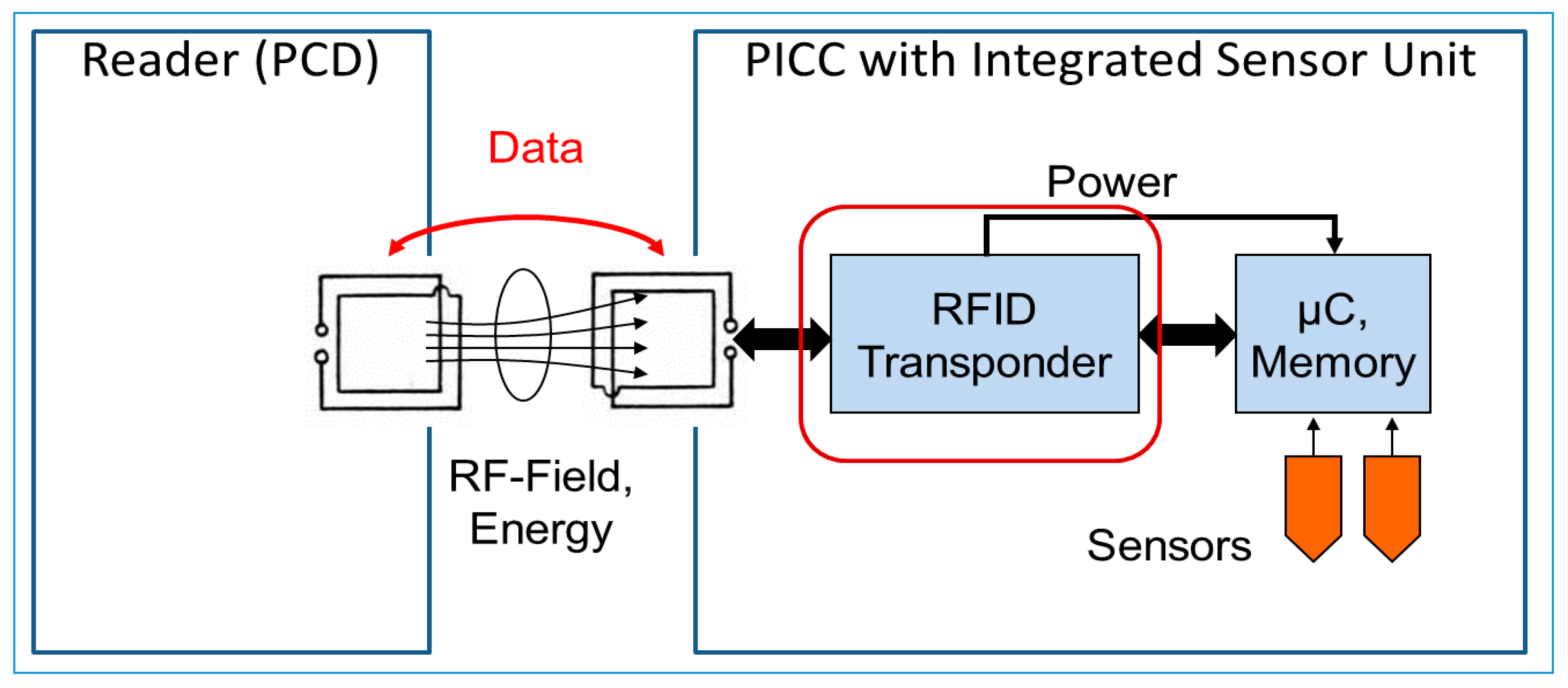 Proceedings 01 00591 g001