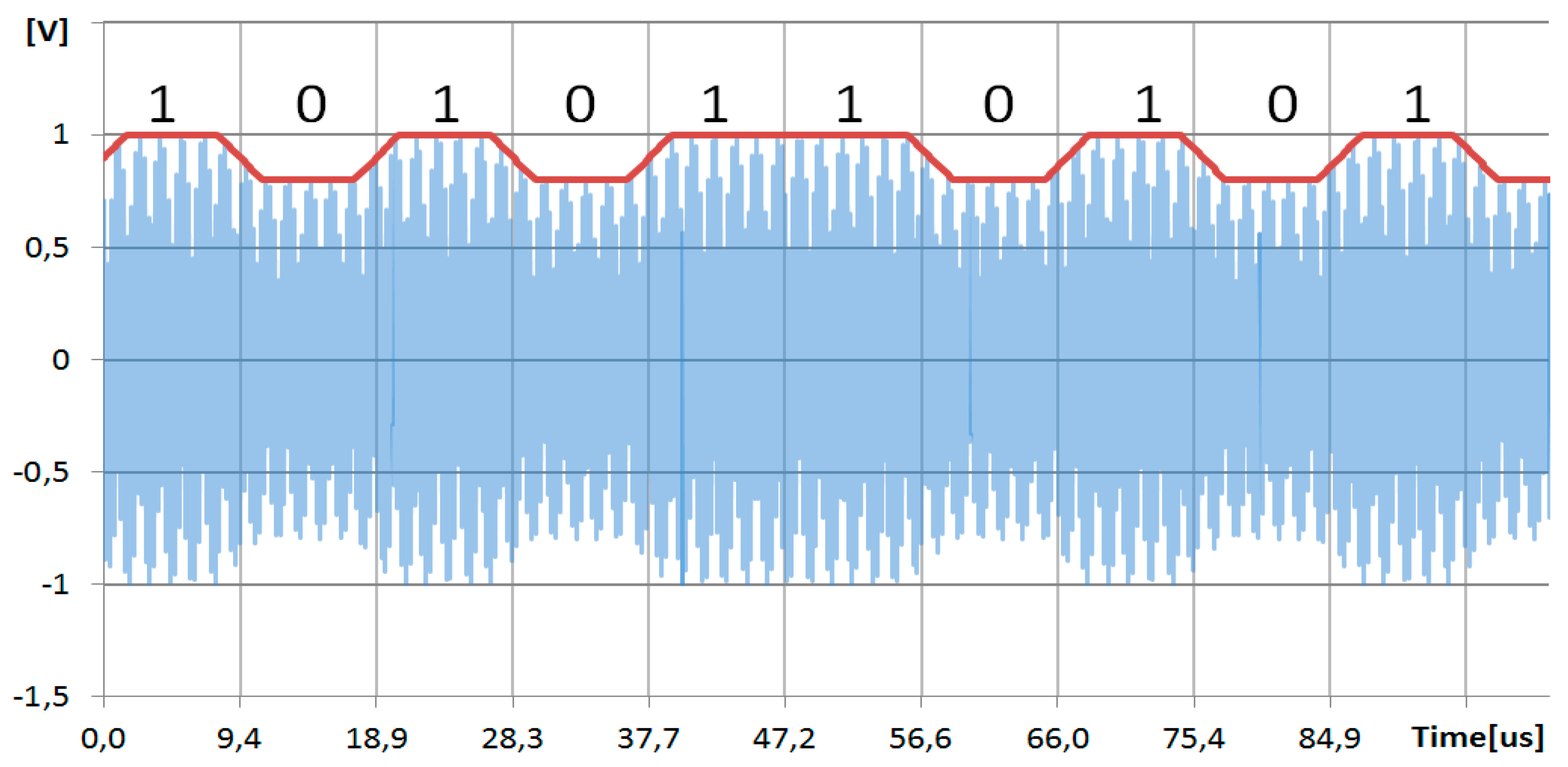 Proceedings 01 00591 g002