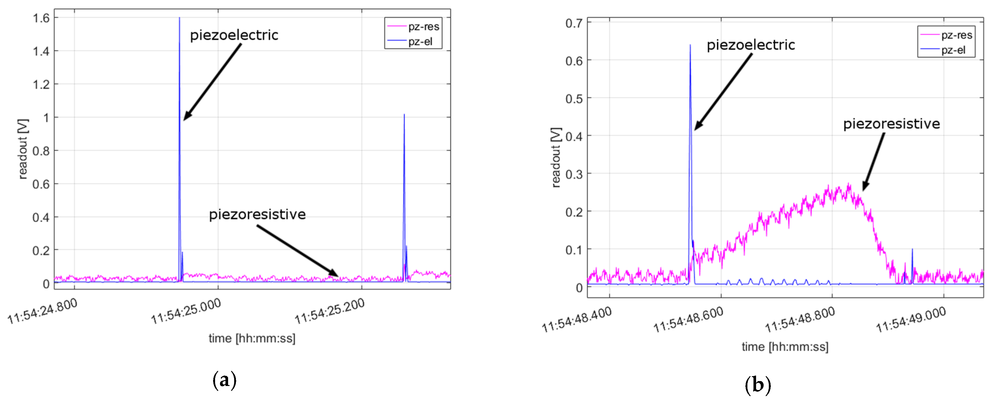 Proceedings 01 00593 g005