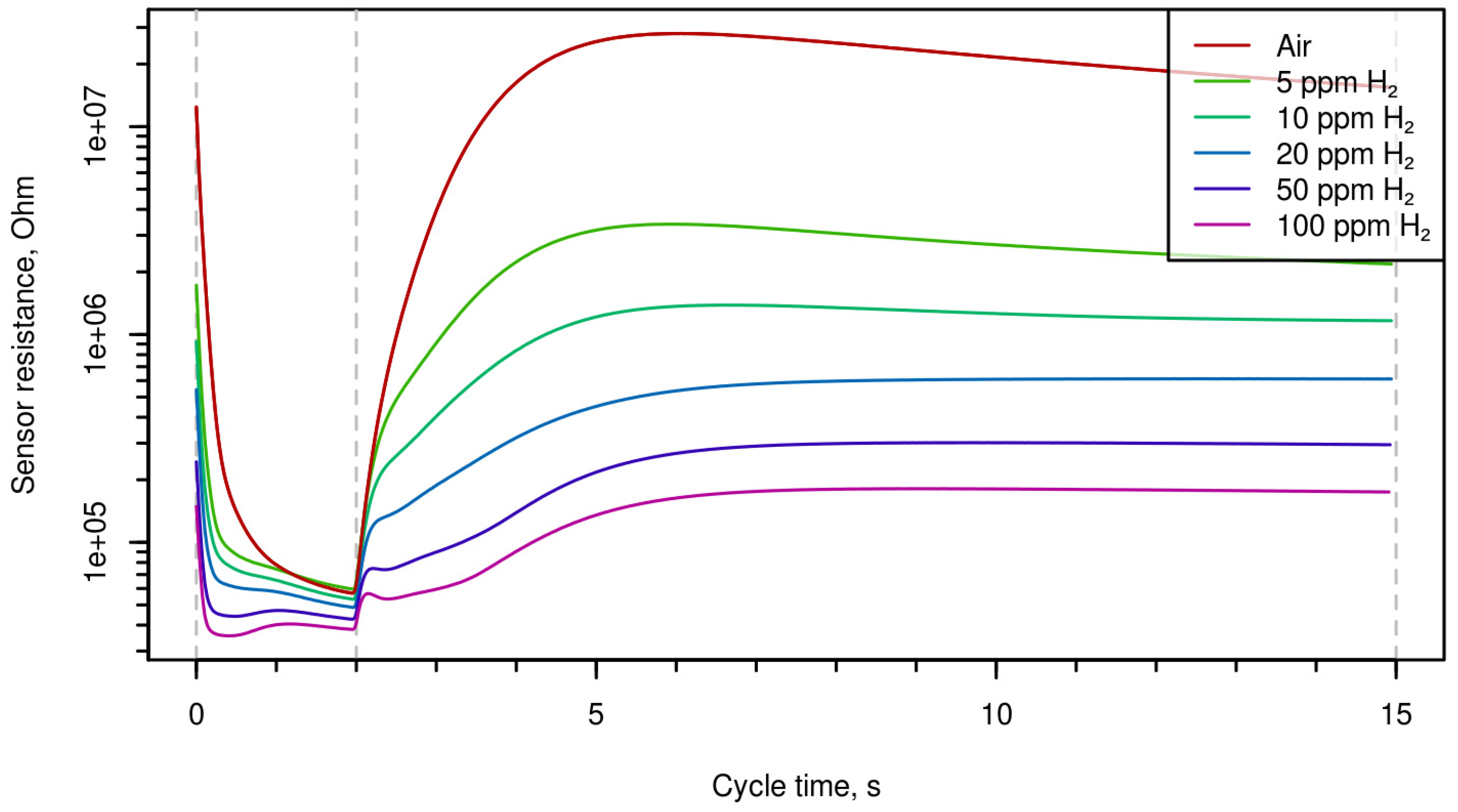 Proceedings 01 00594 g001
