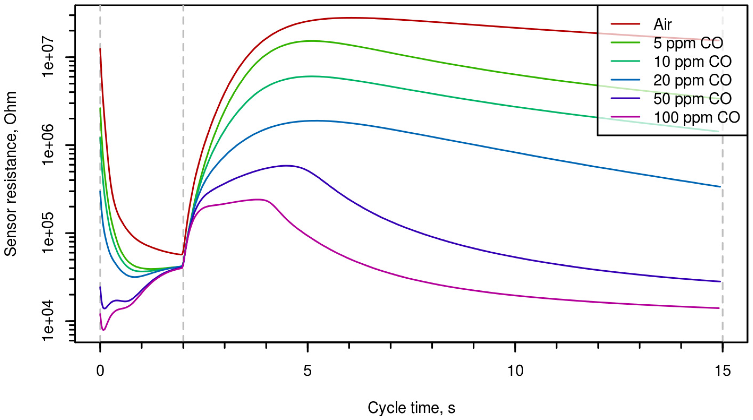 Proceedings 01 00594 g002