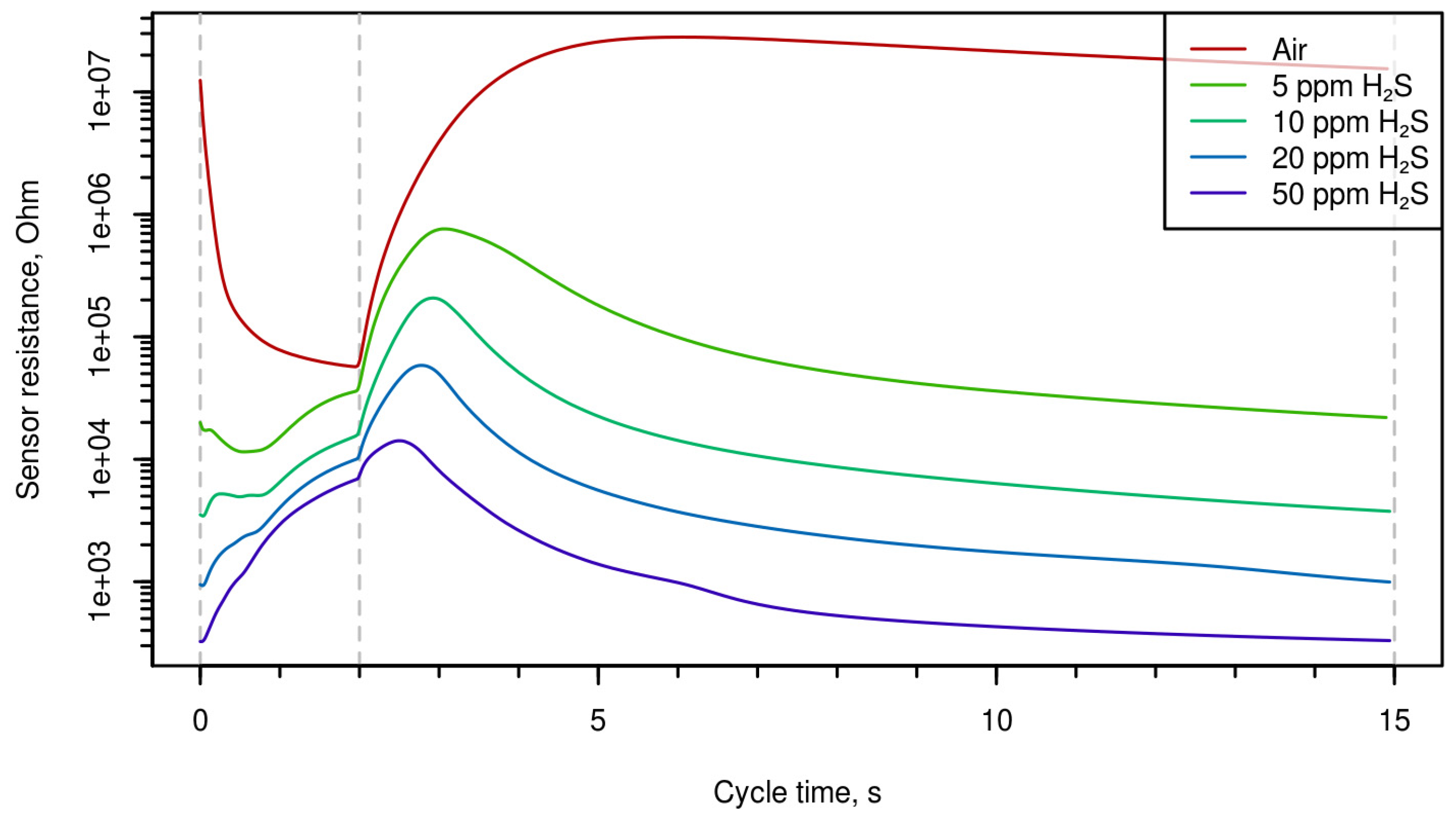 Proceedings 01 00594 g003