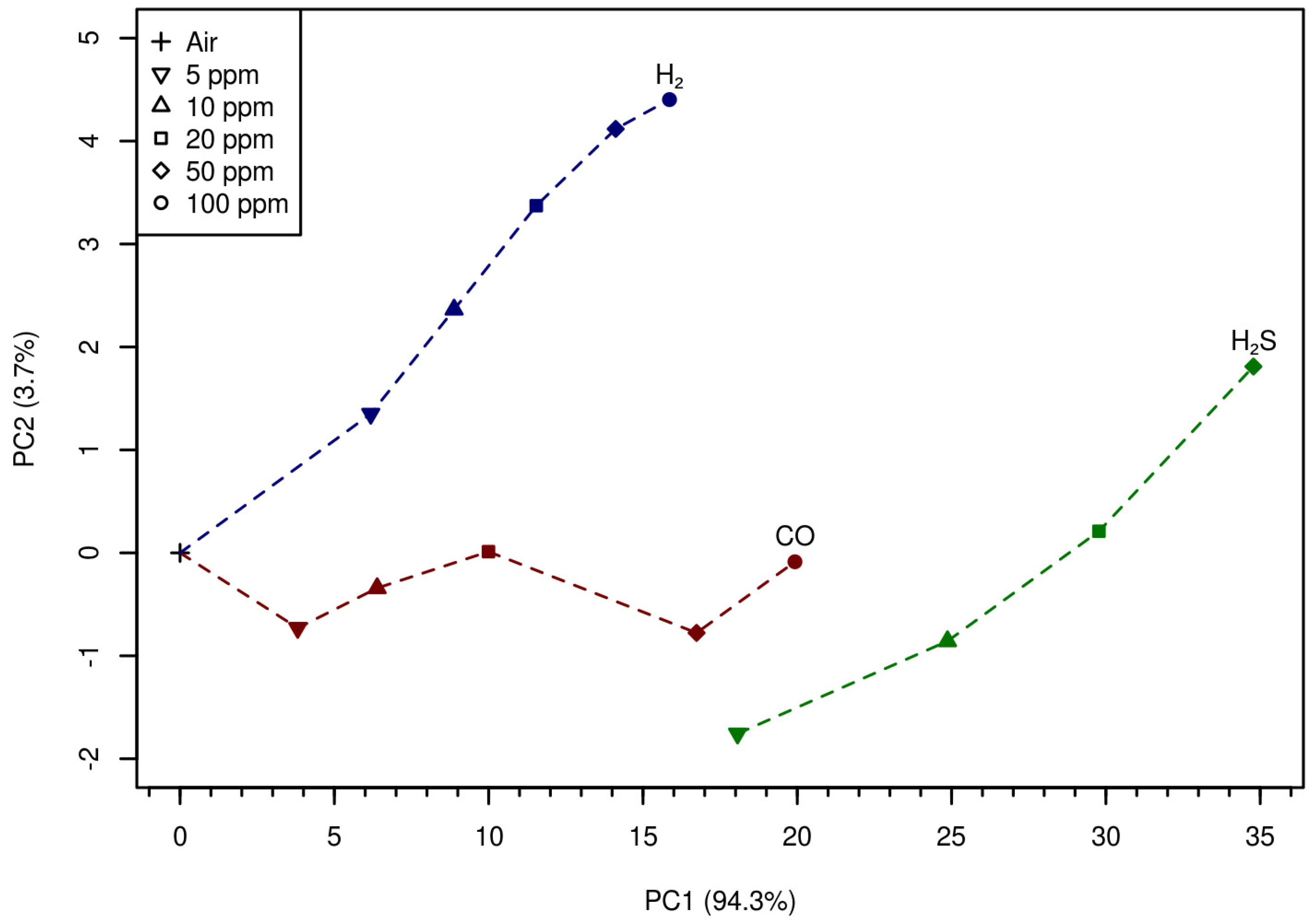 Proceedings 01 00594 g004