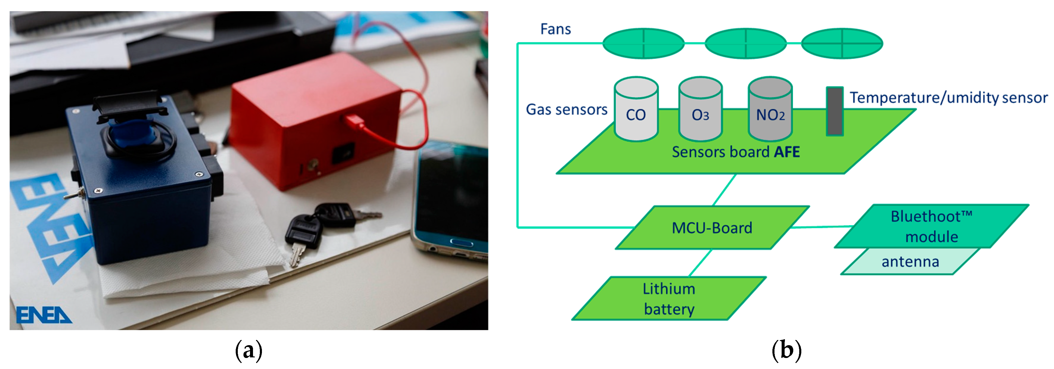 Proceedings 01 00602 g001